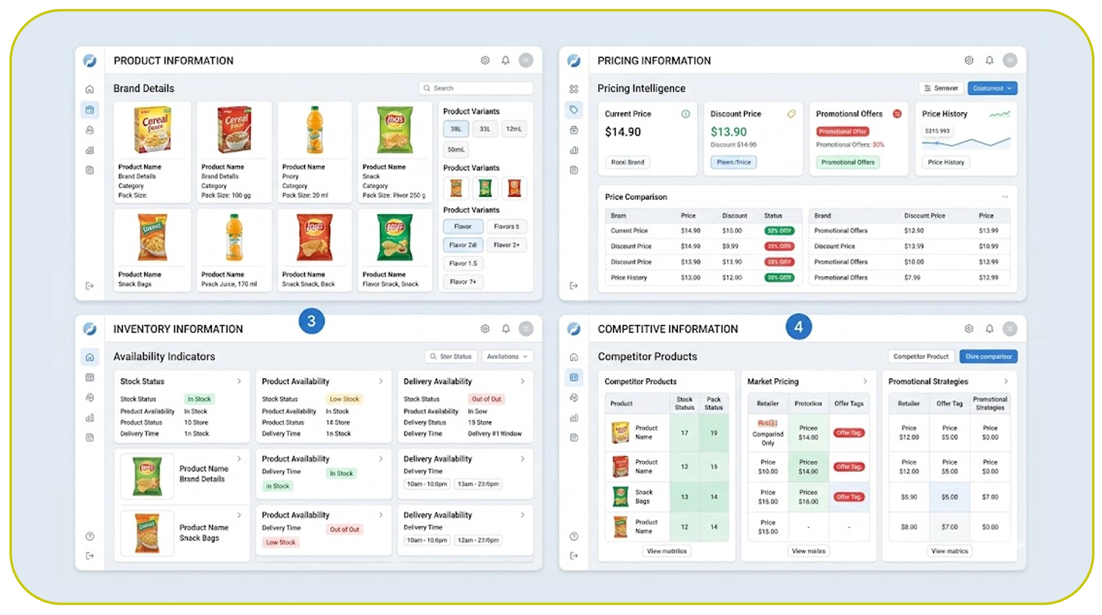 What Information Can Brands Extract?