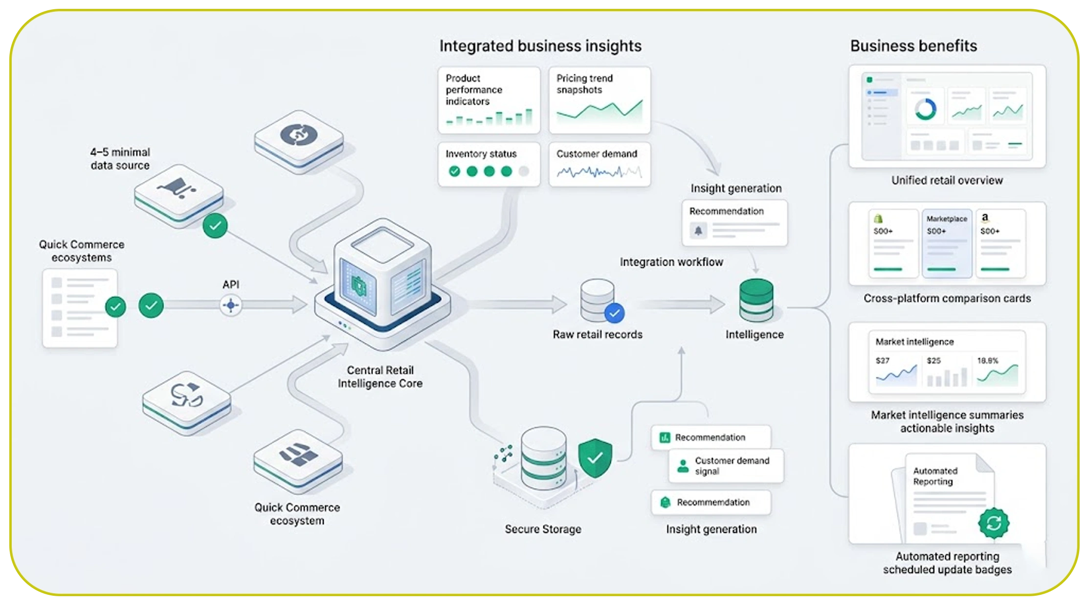 Why Is Data Integration Important?