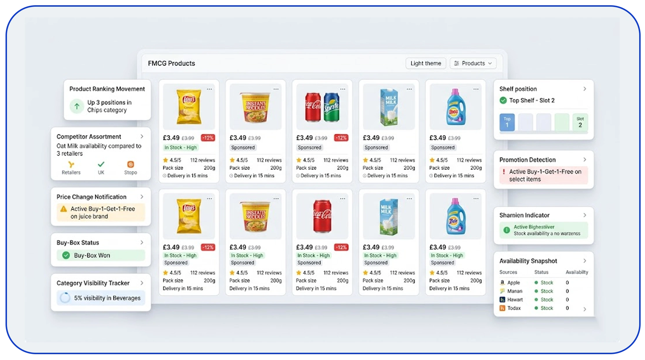 How Can Brands Improve Product Visibility Across Platforms?