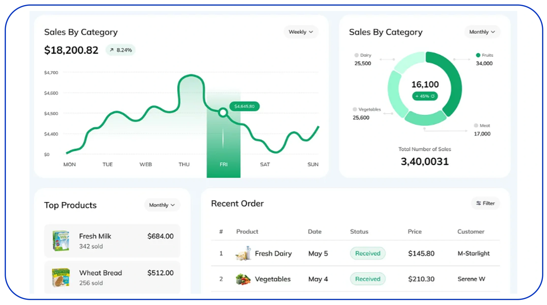 How Can Visibility Intelligence Improve Brand Performance?