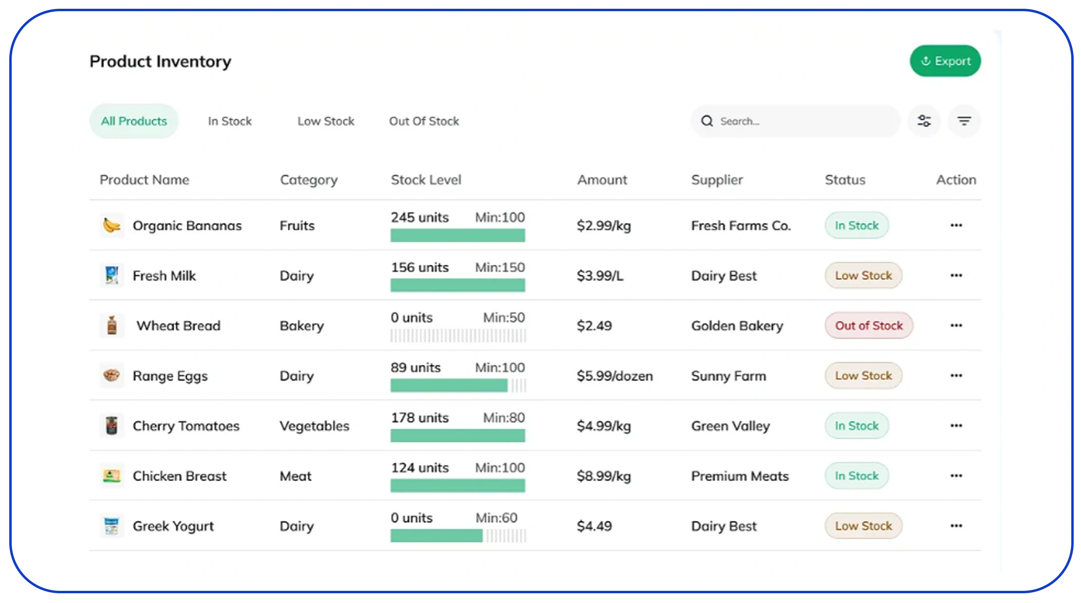 How Does Inventory Visibility Impact Shelf Performance?