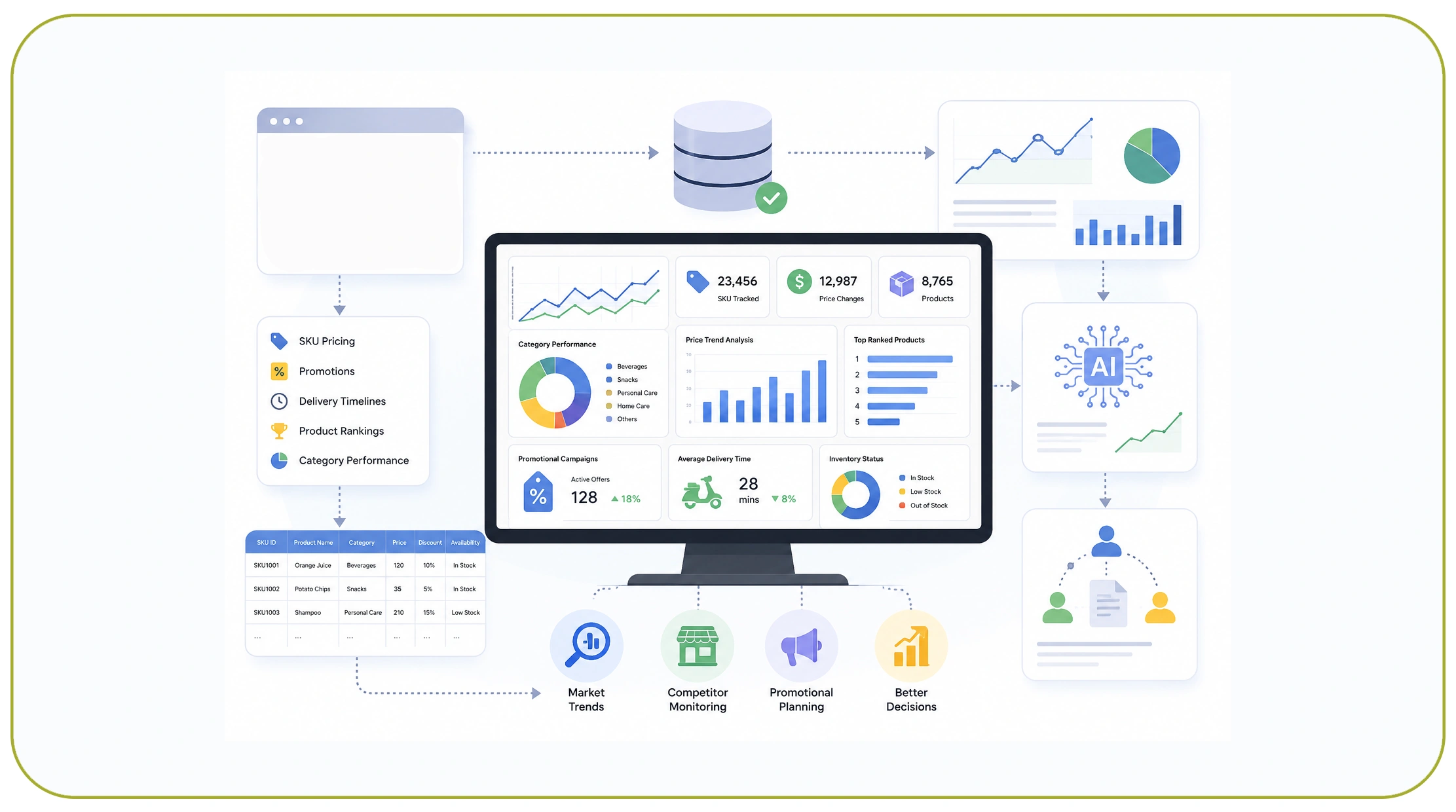 assets/img/blog/quick-commerce-pricing-intelligence-youmewala-scraped-data/Building-Scalable-Intelligence-Systems-Through-Structured-Datasets.webp
