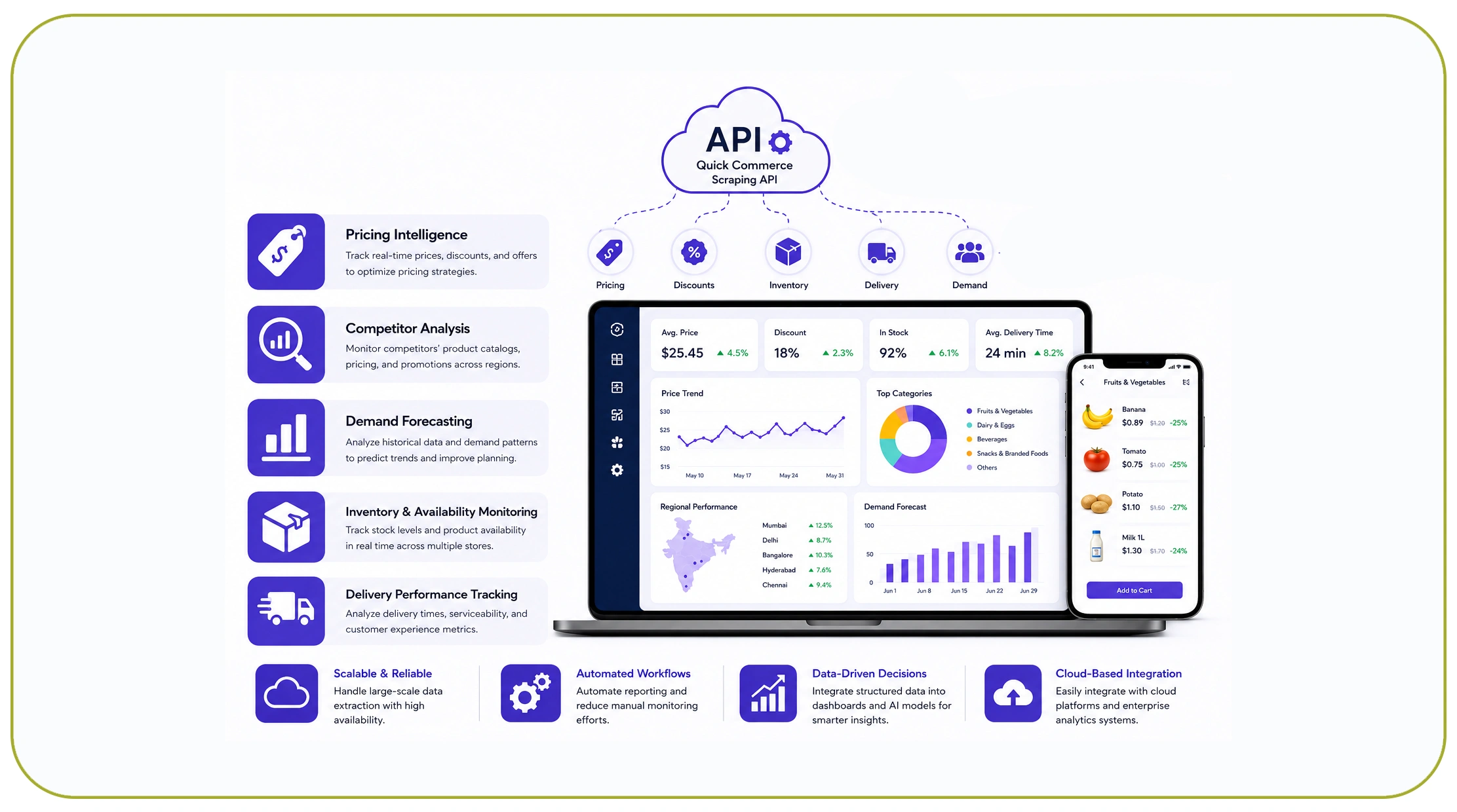 Expanding Retail Intelligence Through Scalable API Solutions
