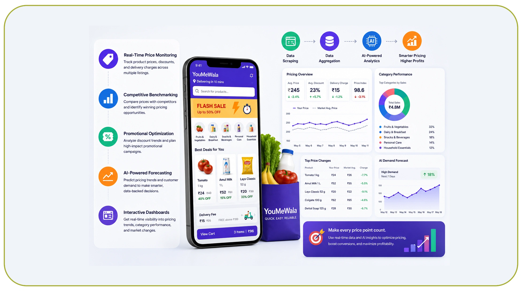 Optimizing Pricing Strategies Through Real-Time Analytics