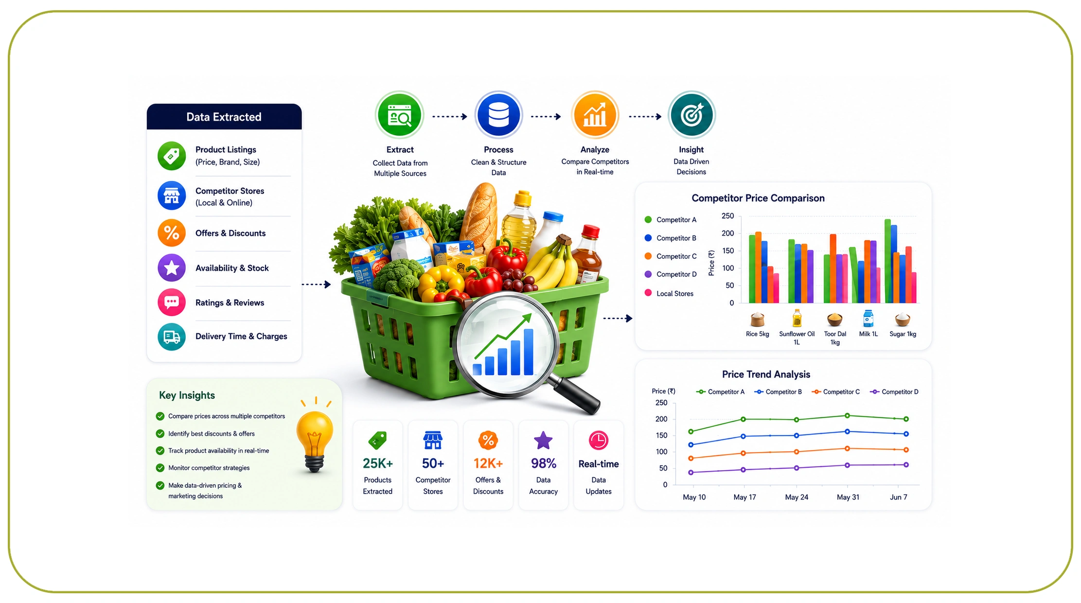 Strengthening Market Position Through Competitor Intelligence