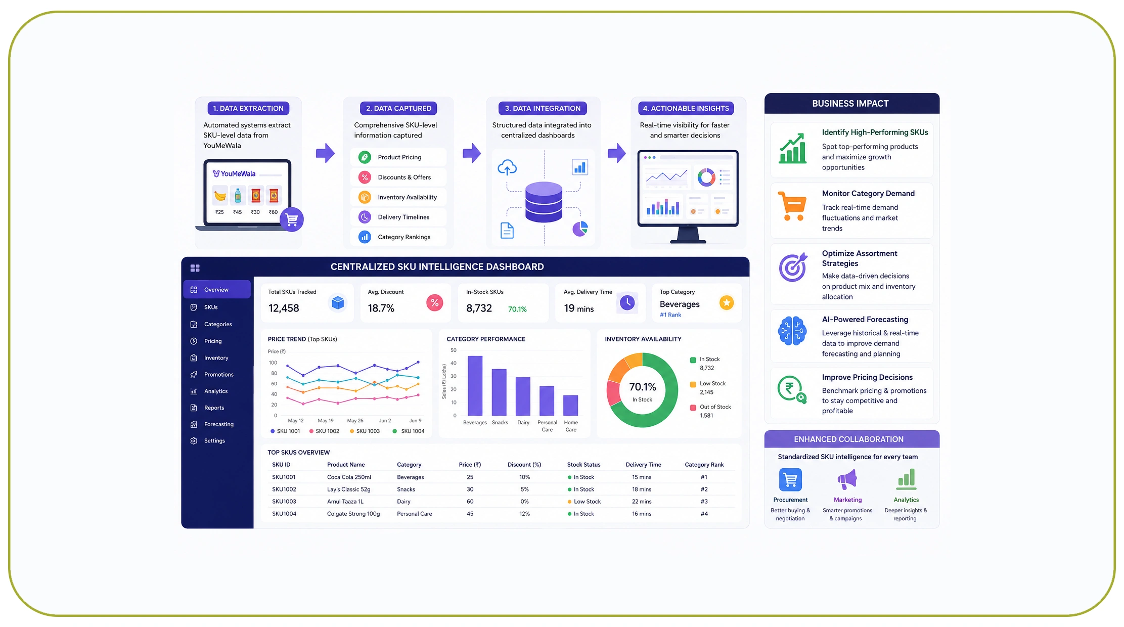 Unlocking Product-Level Insights Through Structured Data