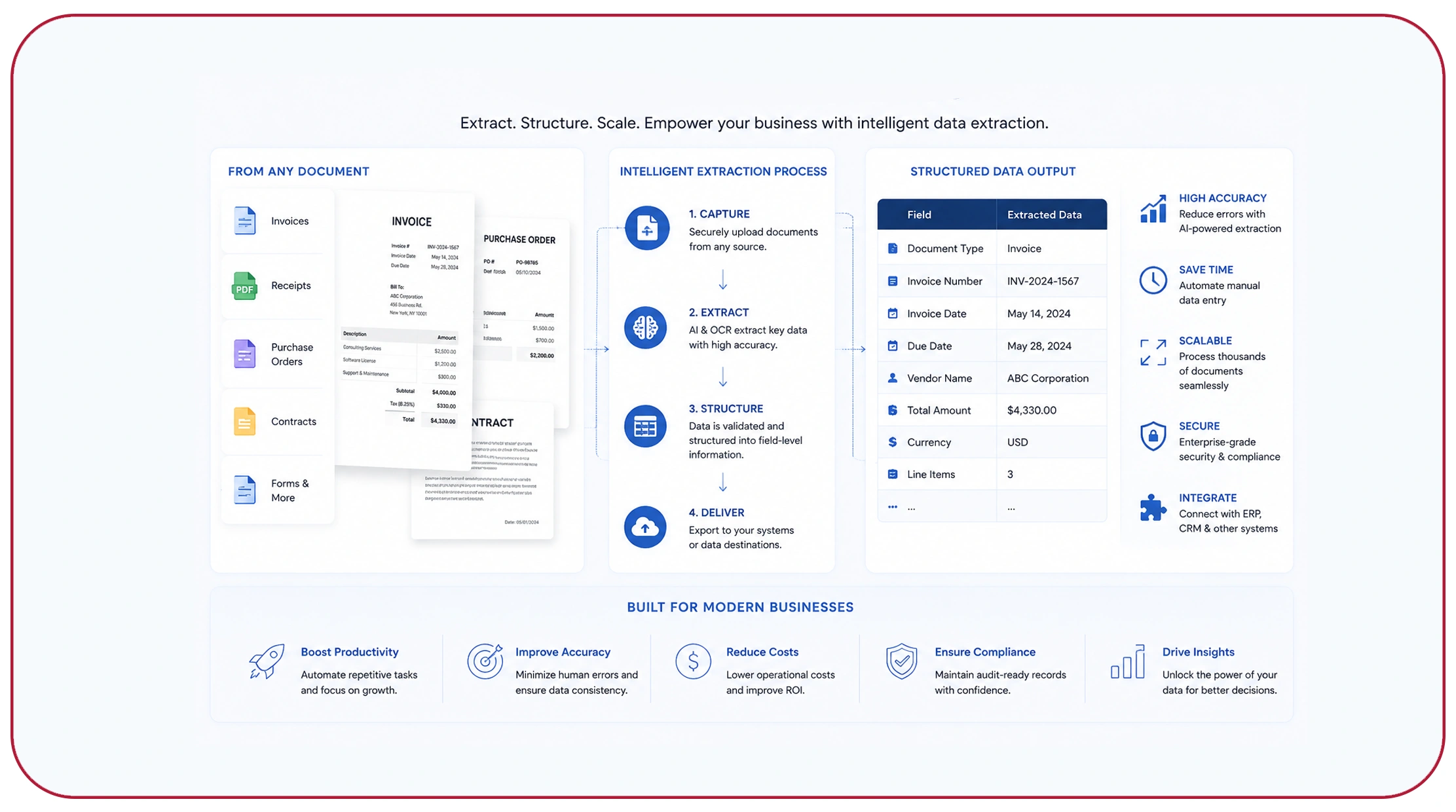 assets/img/blog/rate-limiting-request-optimization-strategies-web-scraping/Scalable-Data-Extraction-for-Modern-Businesses.webp