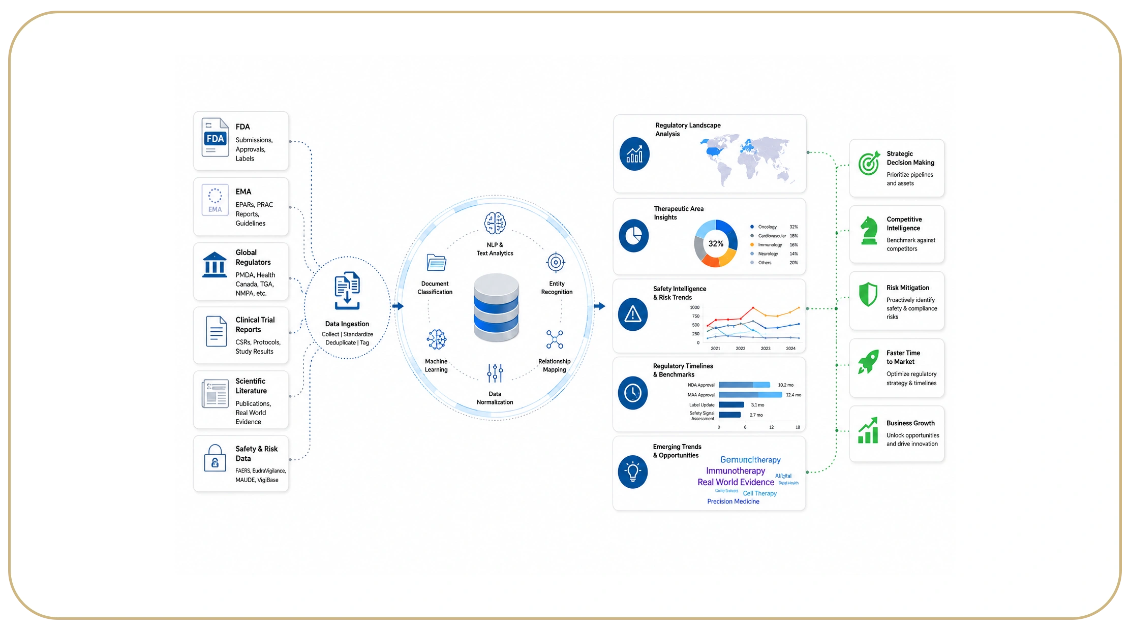 Turning Regulatory Records into Strategic Intelligence