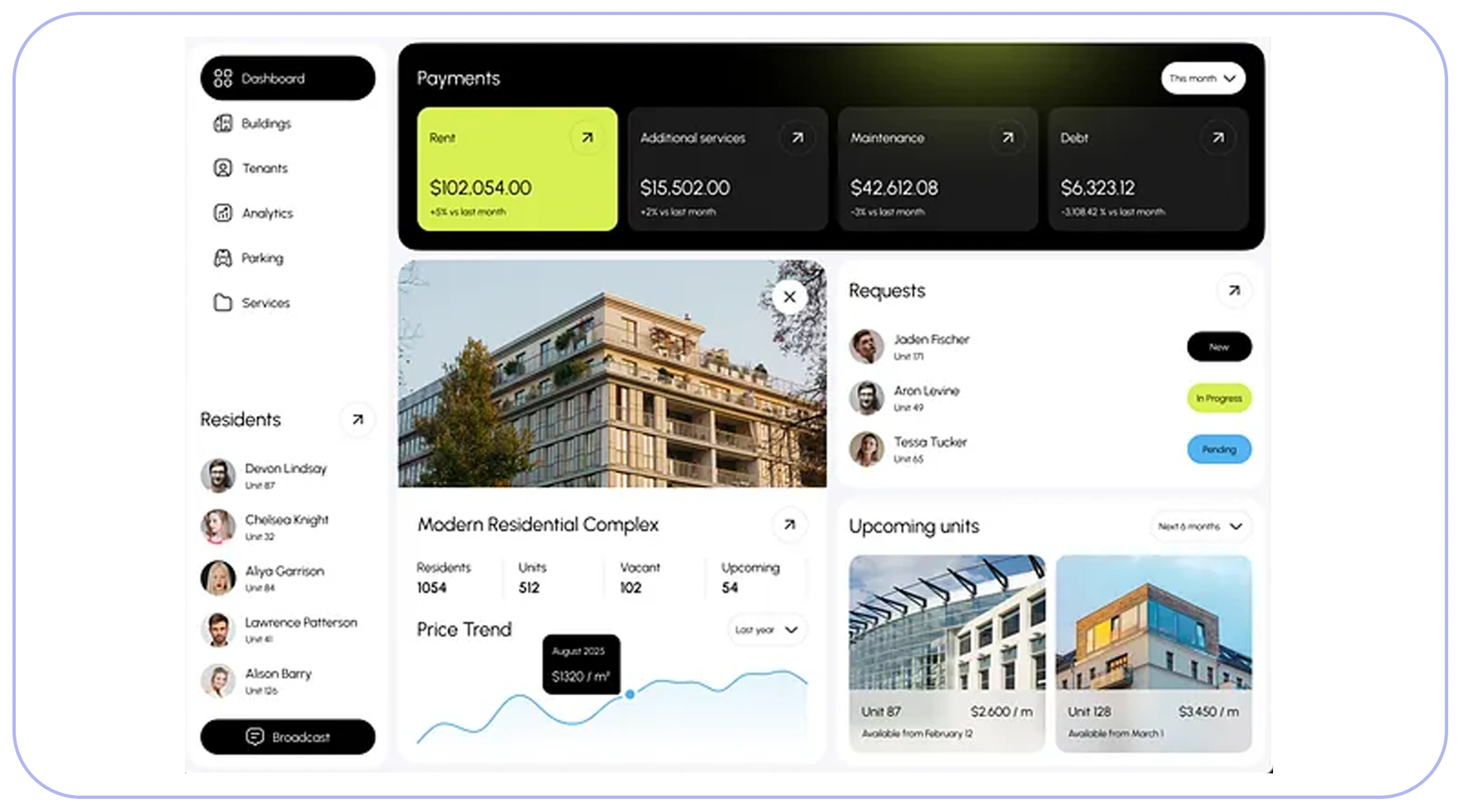 How Can Investors Compare Regional Property Markets More Effectively?