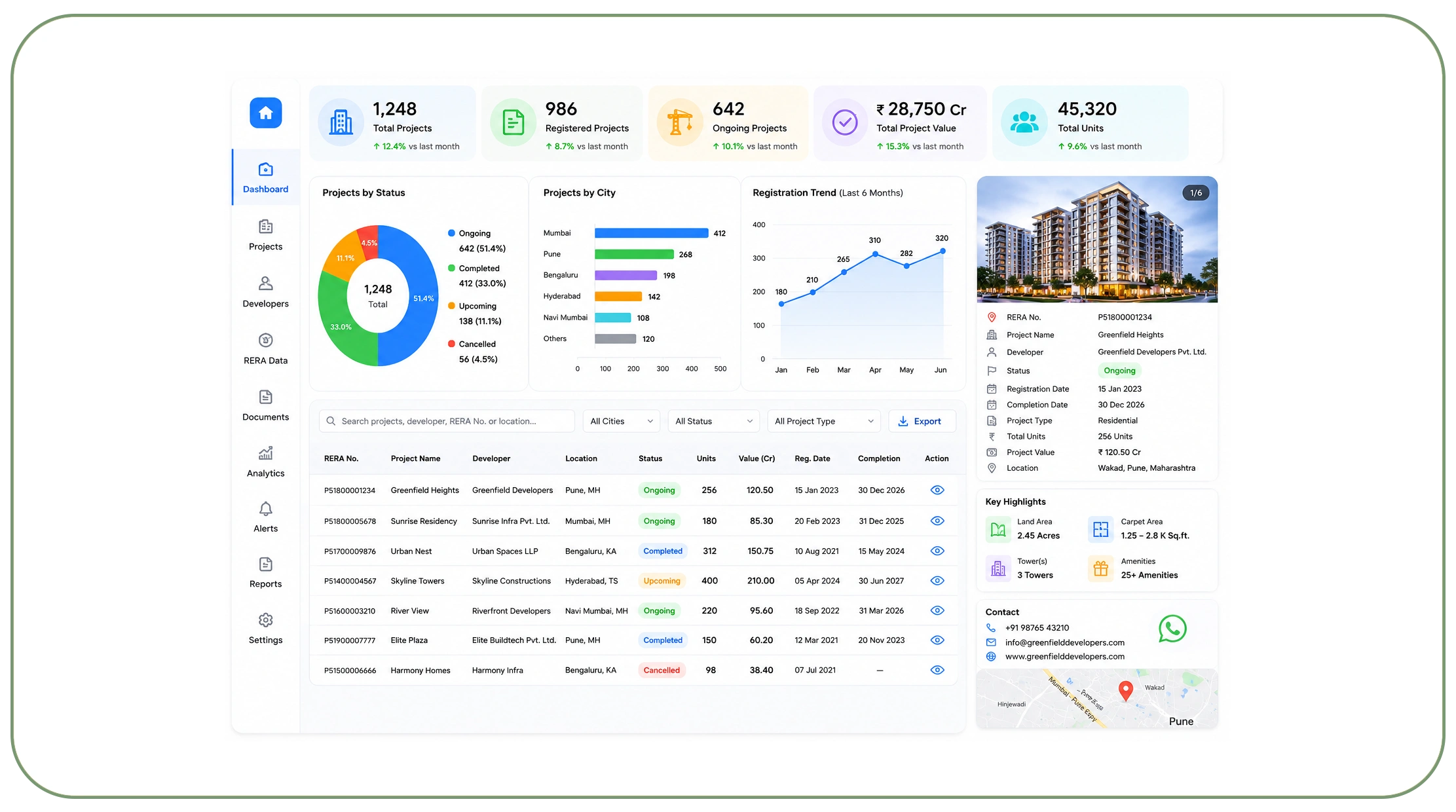 Strengthening Competitive Planning Through Construction Analytics