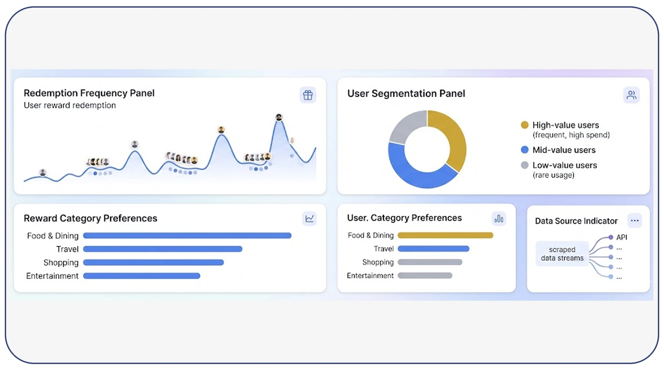 Leveraging scraped data for deeper insights