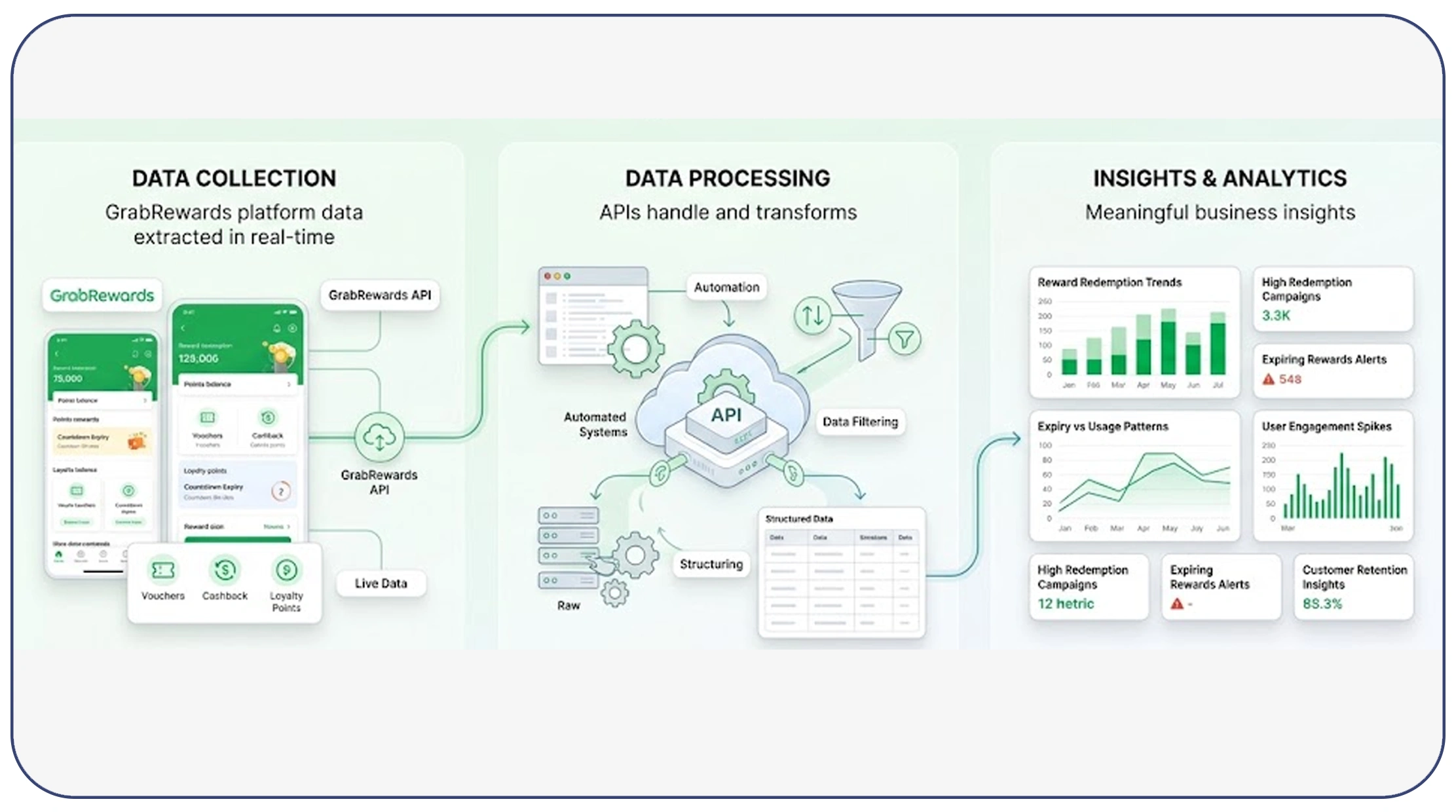 Scaling insights with API-driven solutions