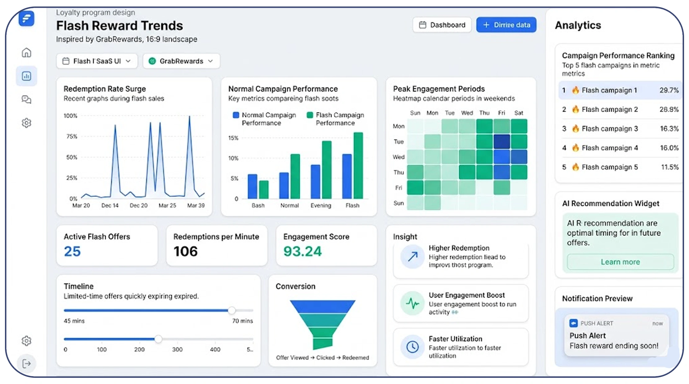Tracking promotional and flash reward trends