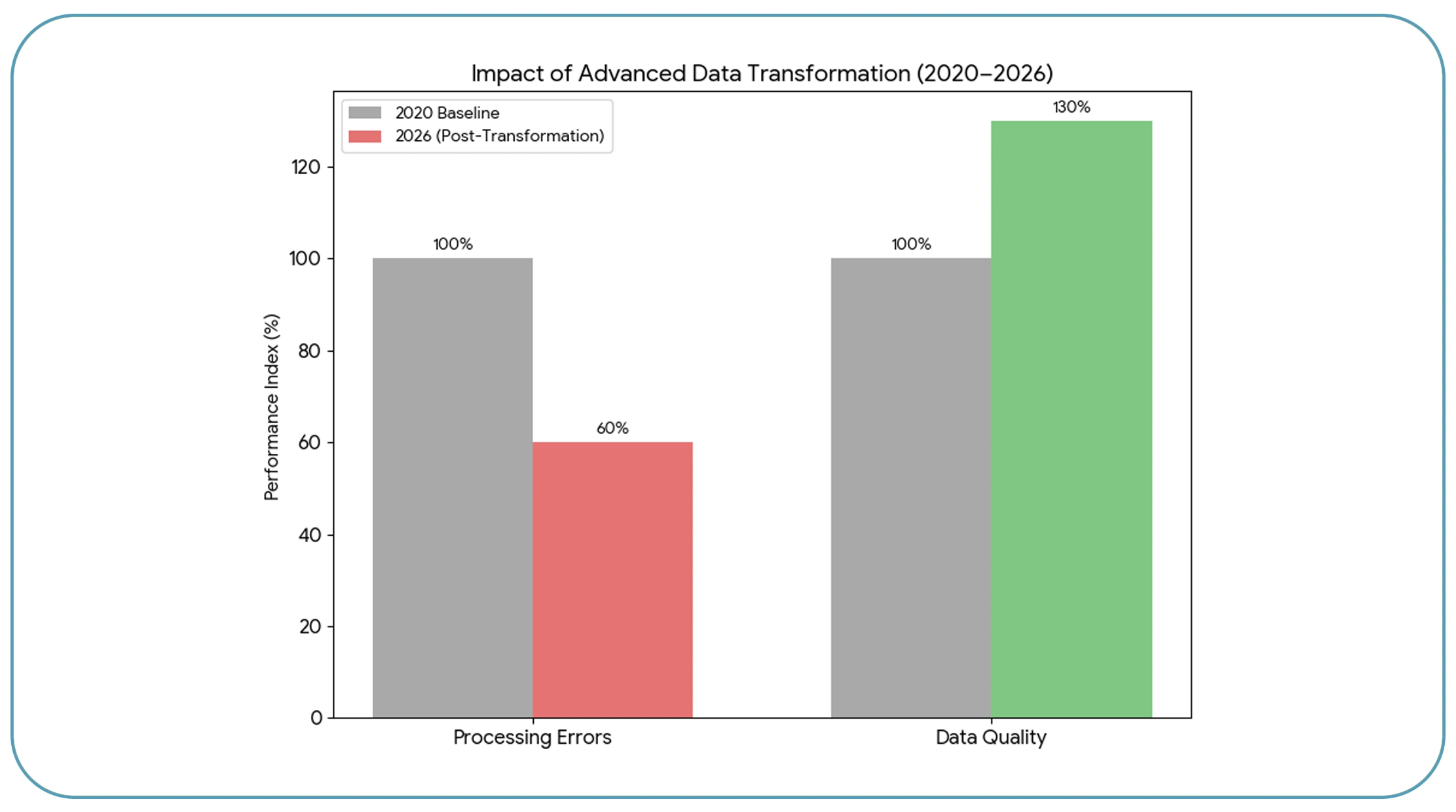 Advanced Methods to Handle High-Volume Data