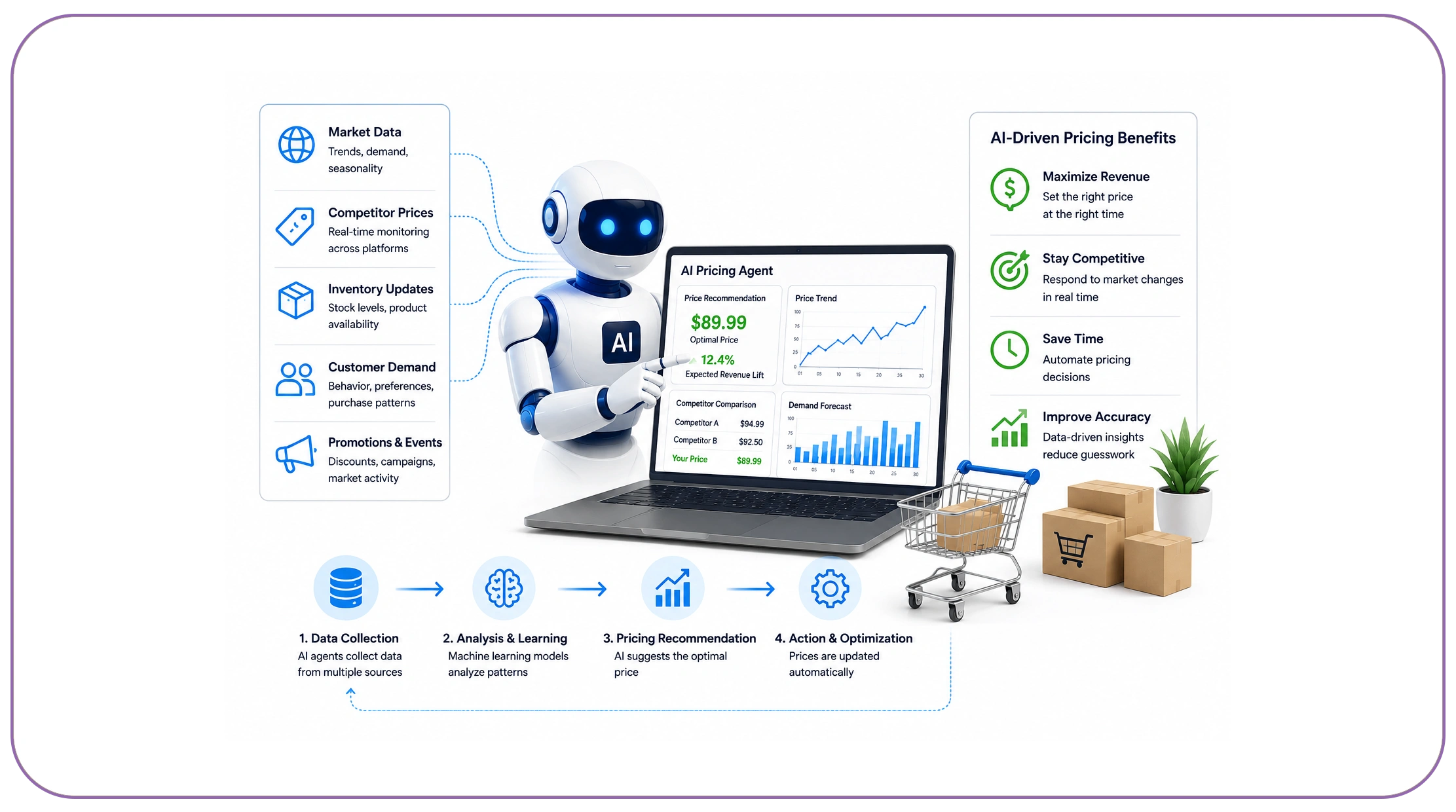 How Do AI Agents Improve Ecommerce Pricing Decisions?
