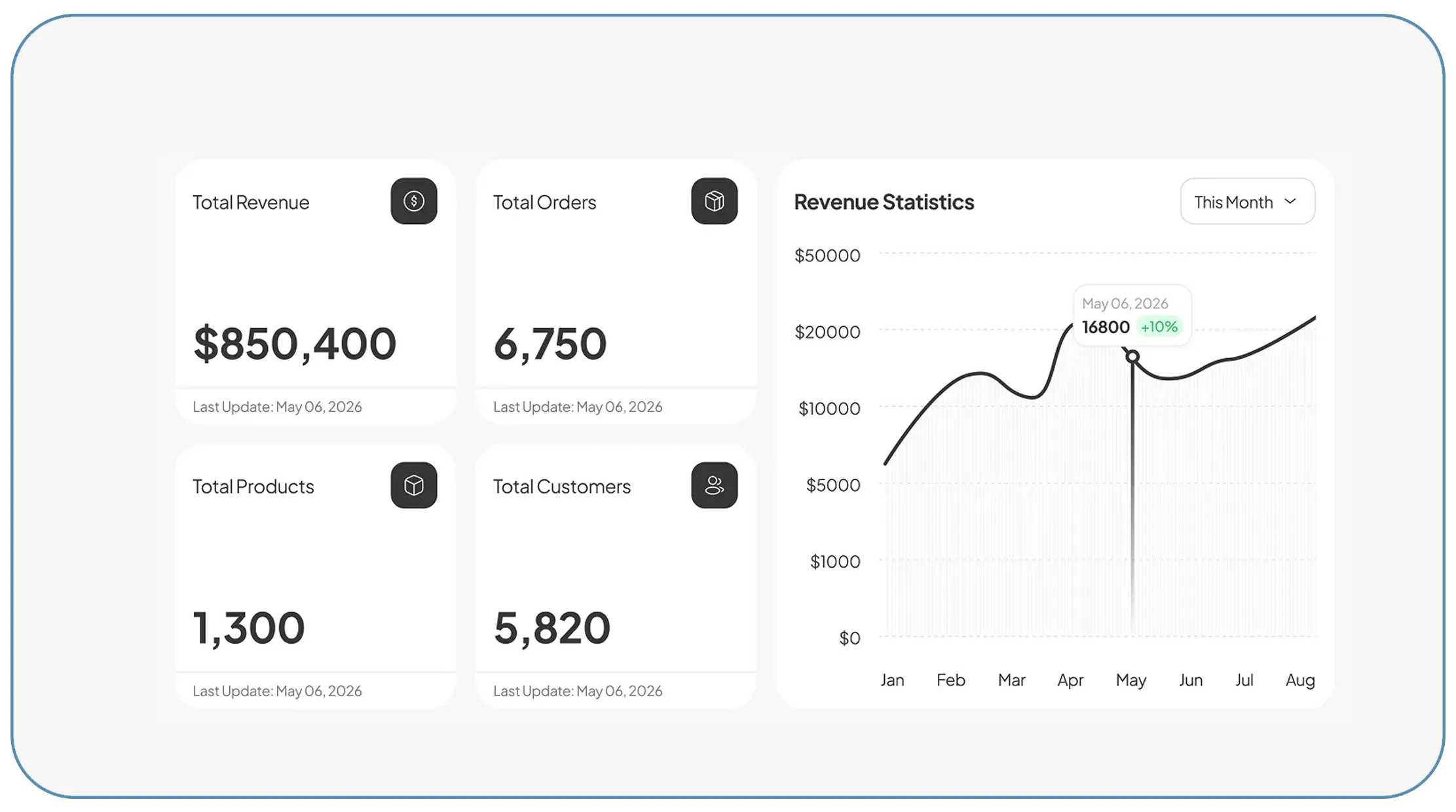 How Can Businesses Track Prices Across Multiple Retail Platforms?