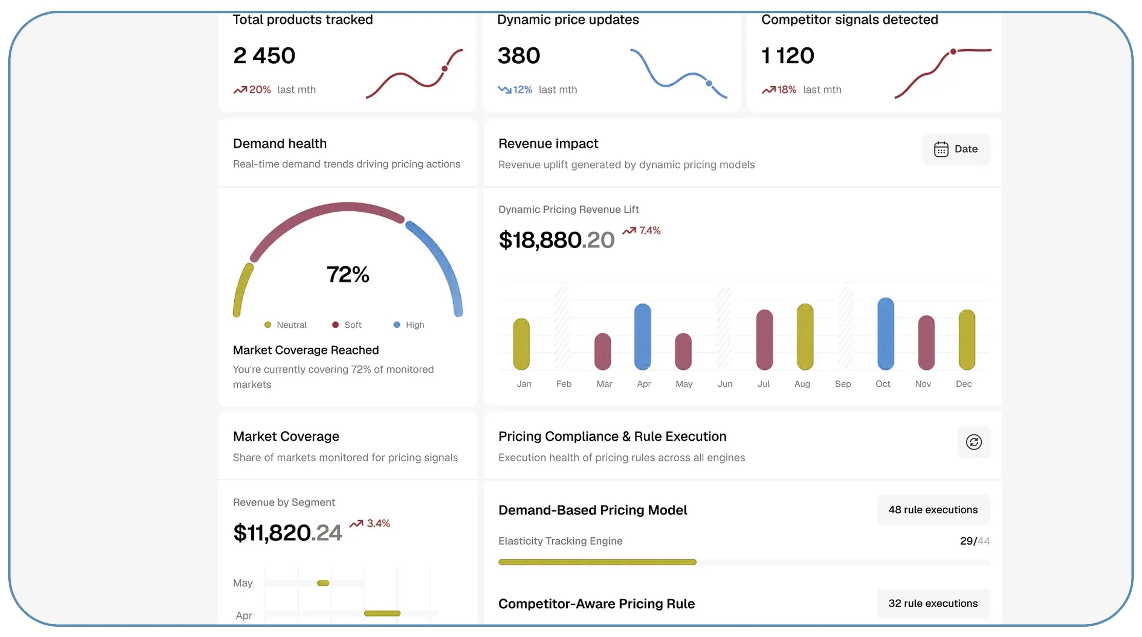 Why Is Automated Intelligence Essential for Modern Retailers?