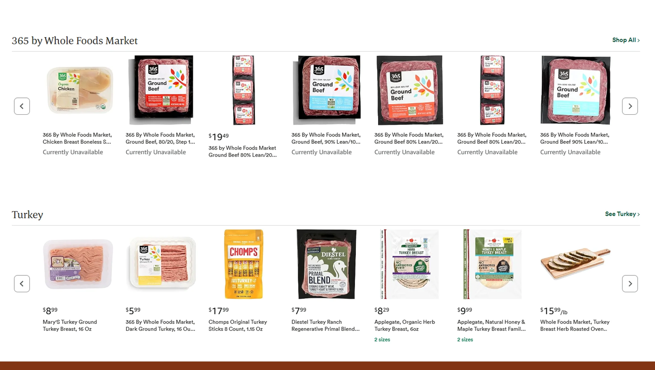 Sales Trend Analysis Across Categories Sales Trend Analysis Across Categories