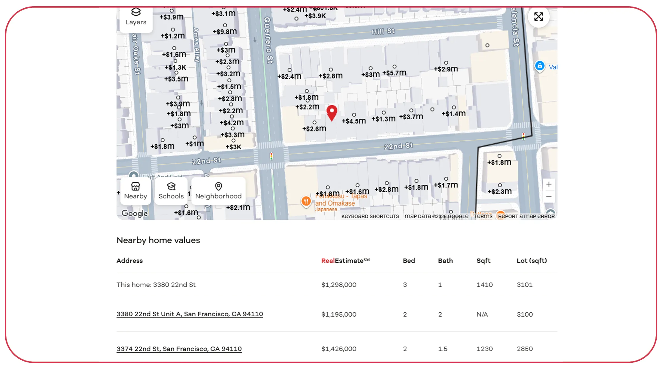 Realtor.com scraping for property market intelligence