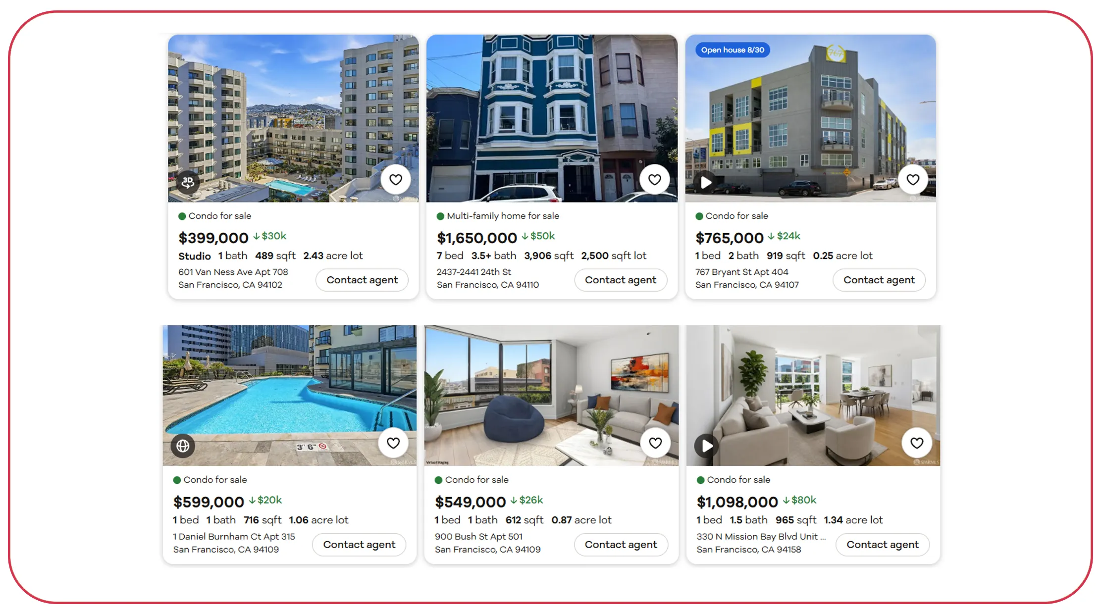 Scraping Data from Realtor.com
