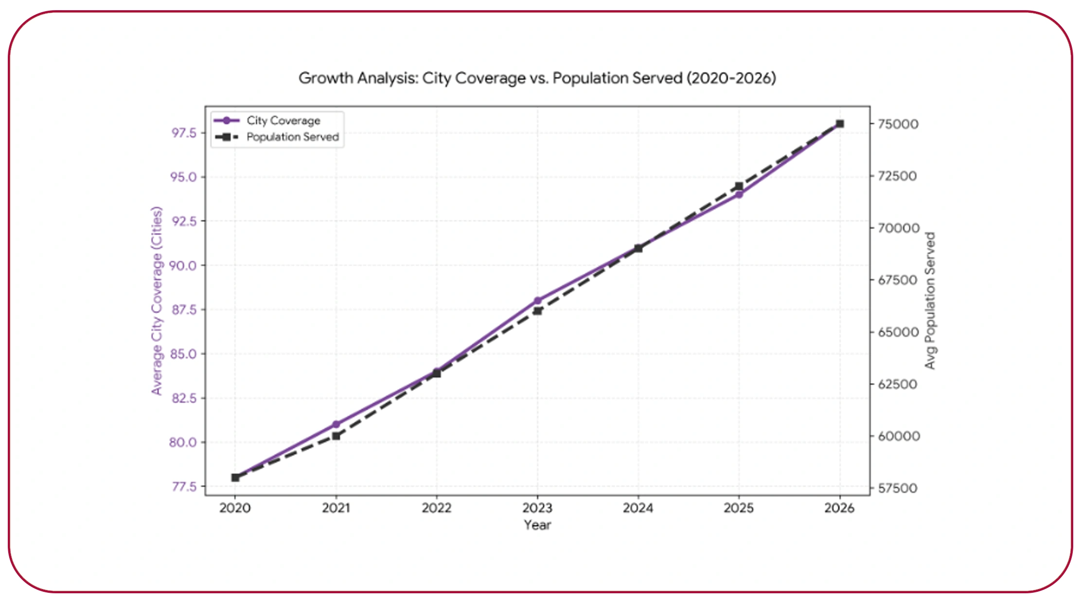 Leveraging Geographic Data for Market Research