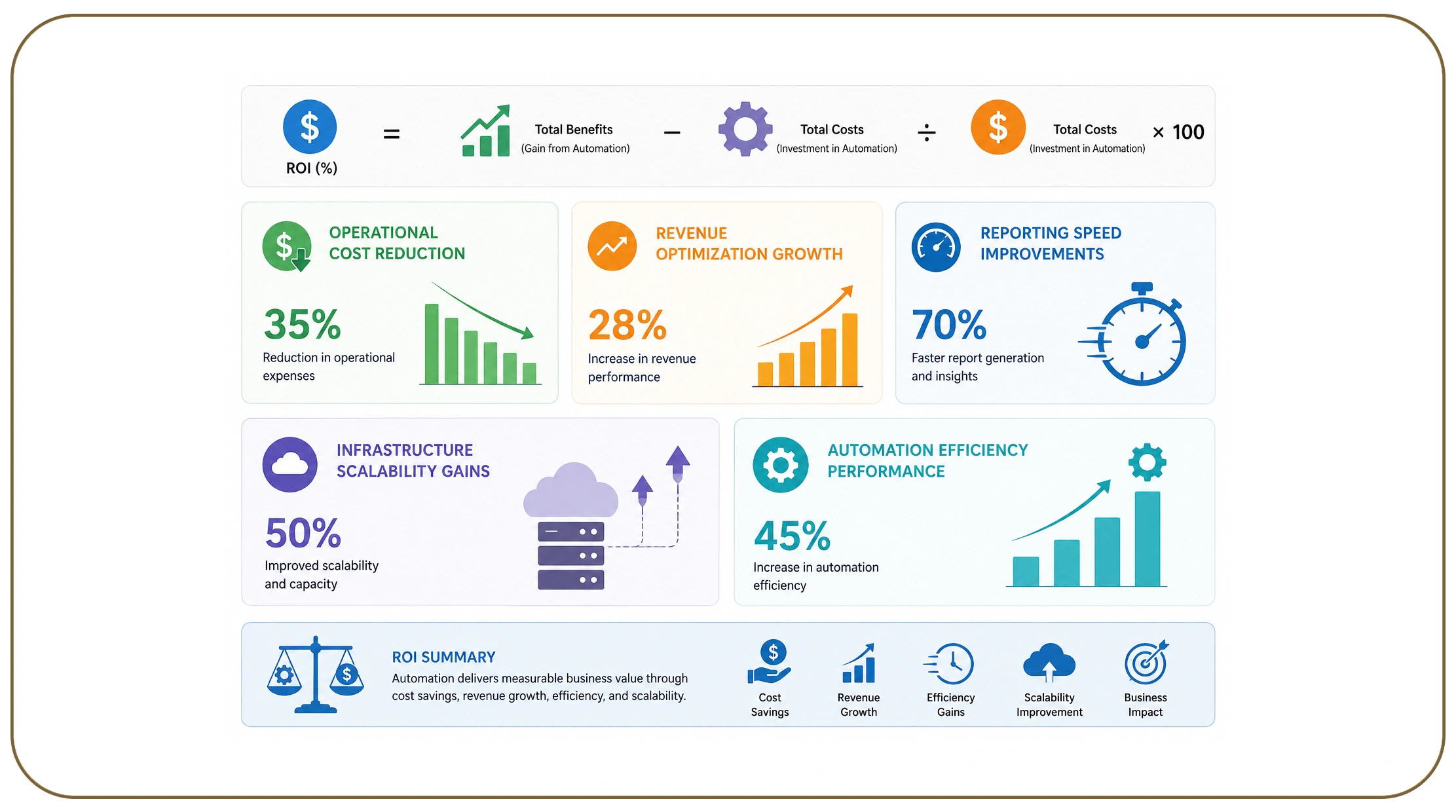 How Can Enterprises Evaluate ROI More Effectively?