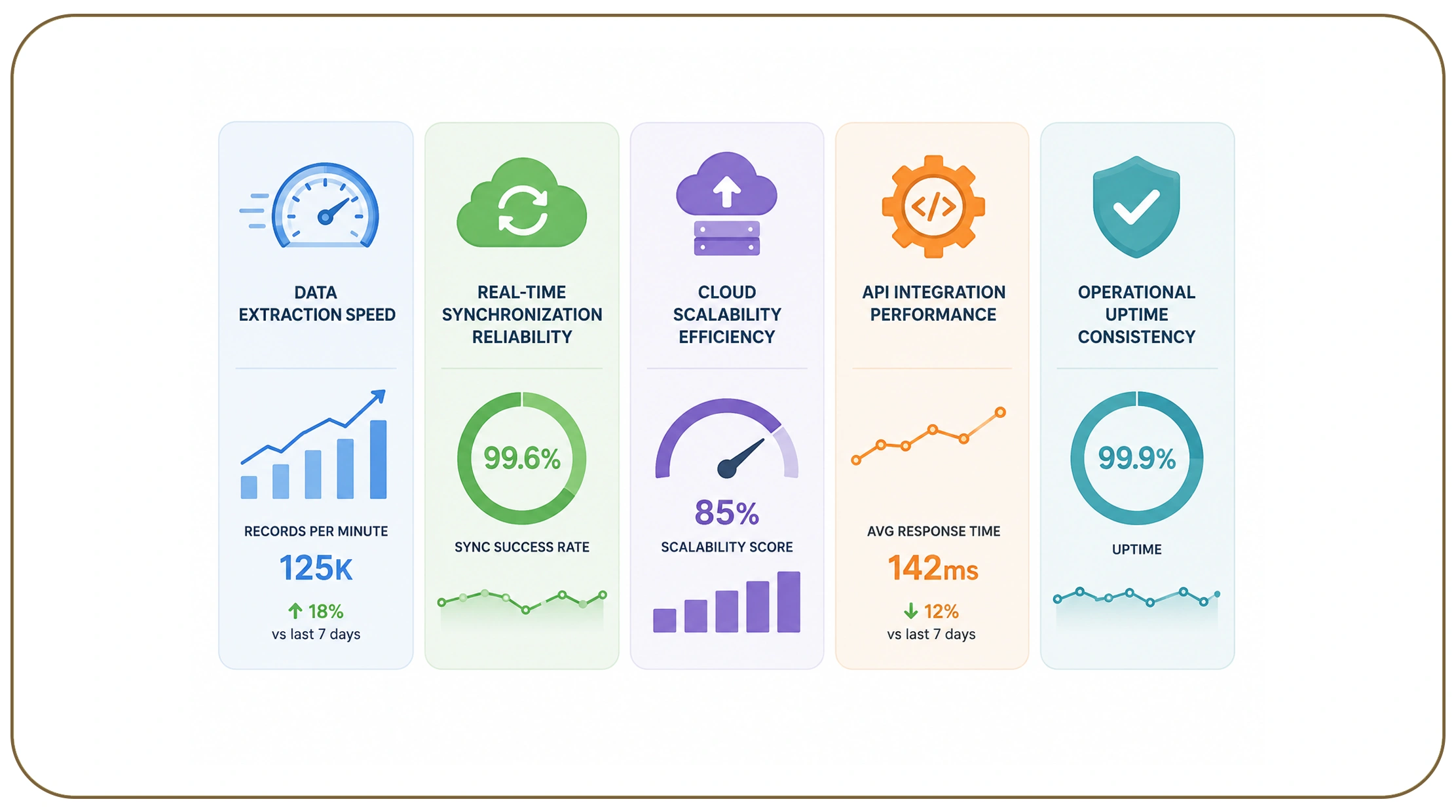 What Metrics Help Measure Infrastructure Performance?