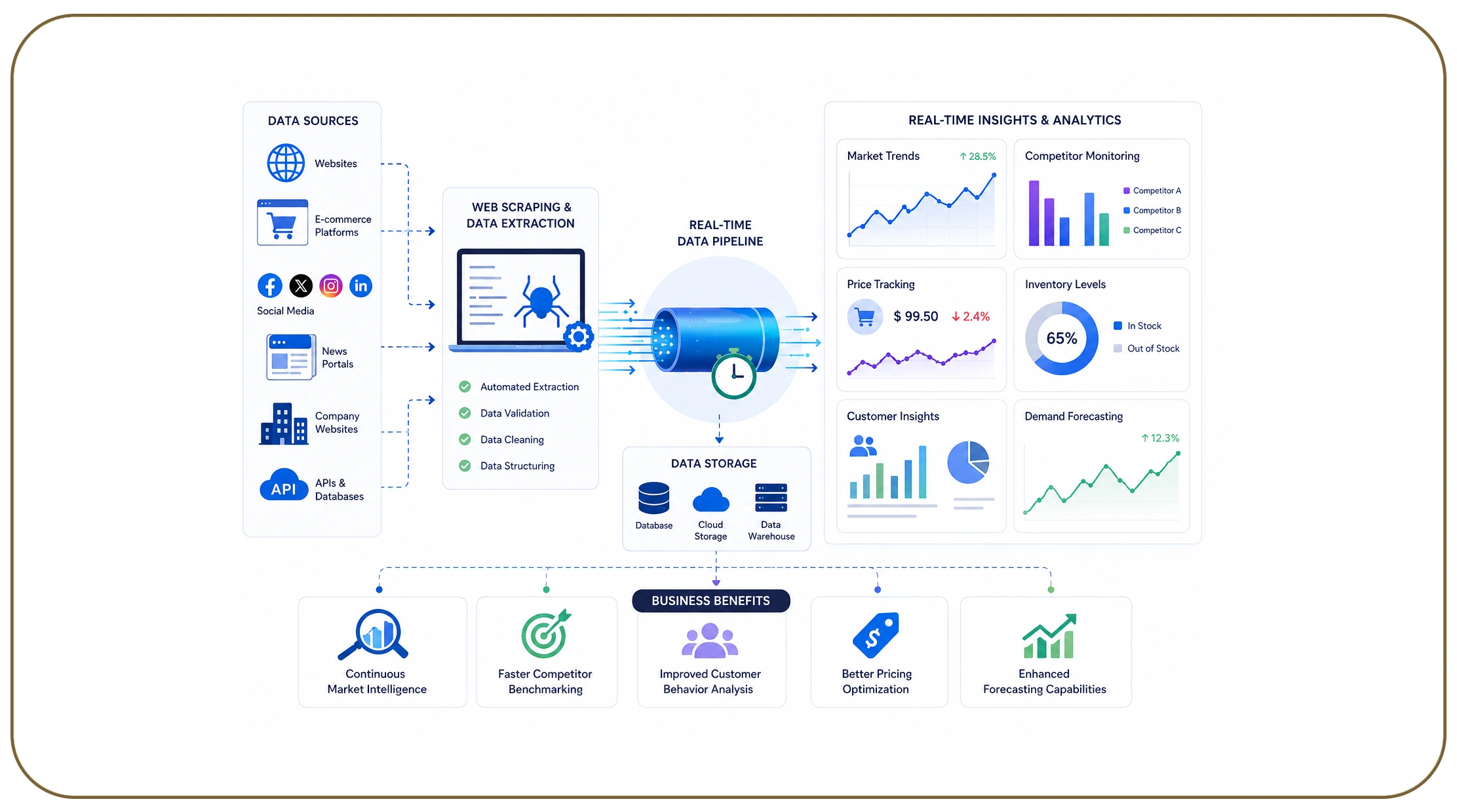 Why Are Real-Time Data Services Becoming Essential?
