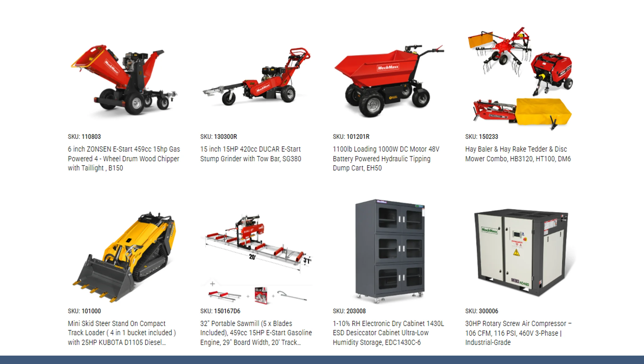 SKU-Level Analysis & Forecasting SKU-Level Analysis & Forecasting