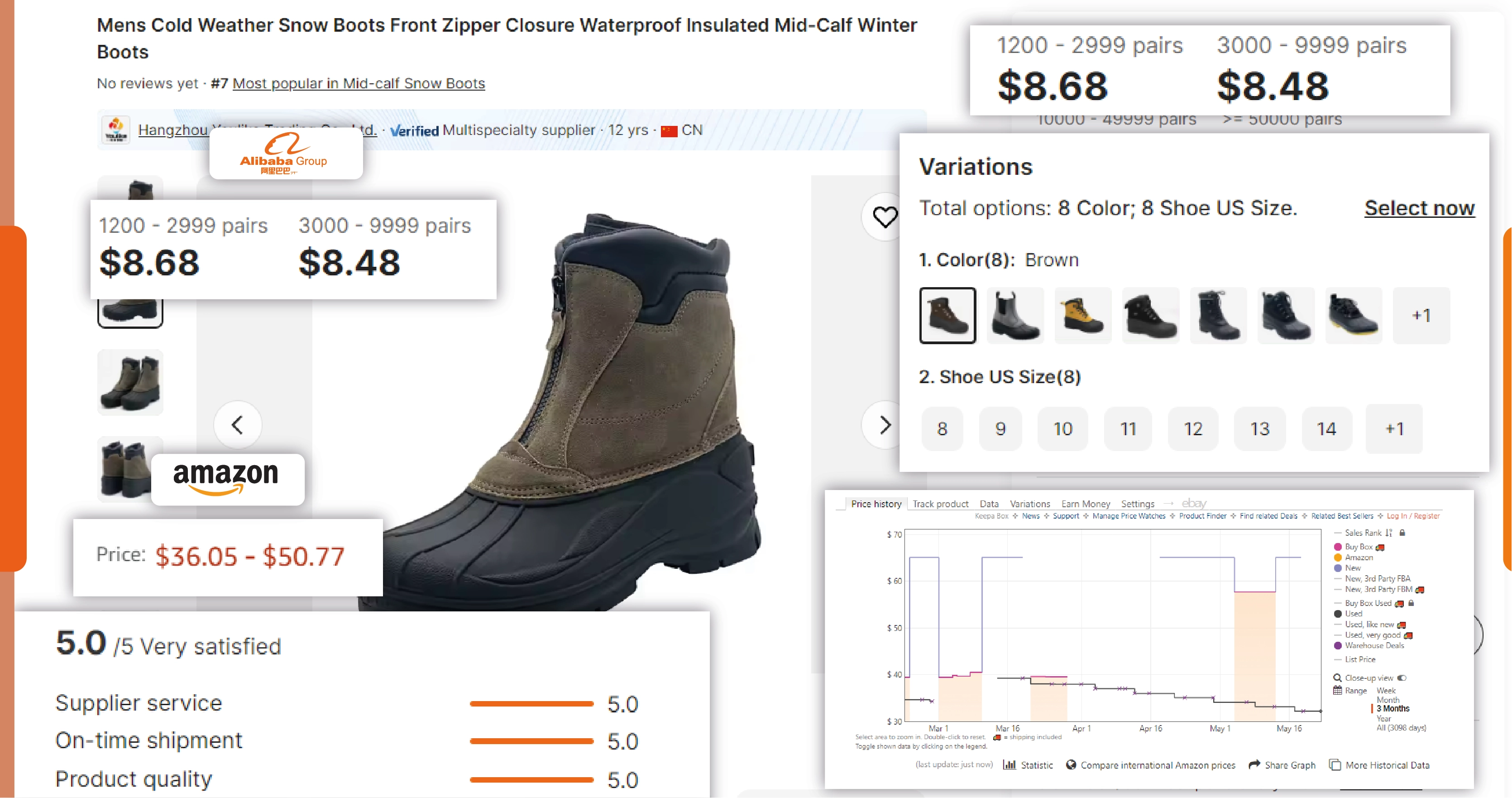 Why-Scrape-Alibaba-Data