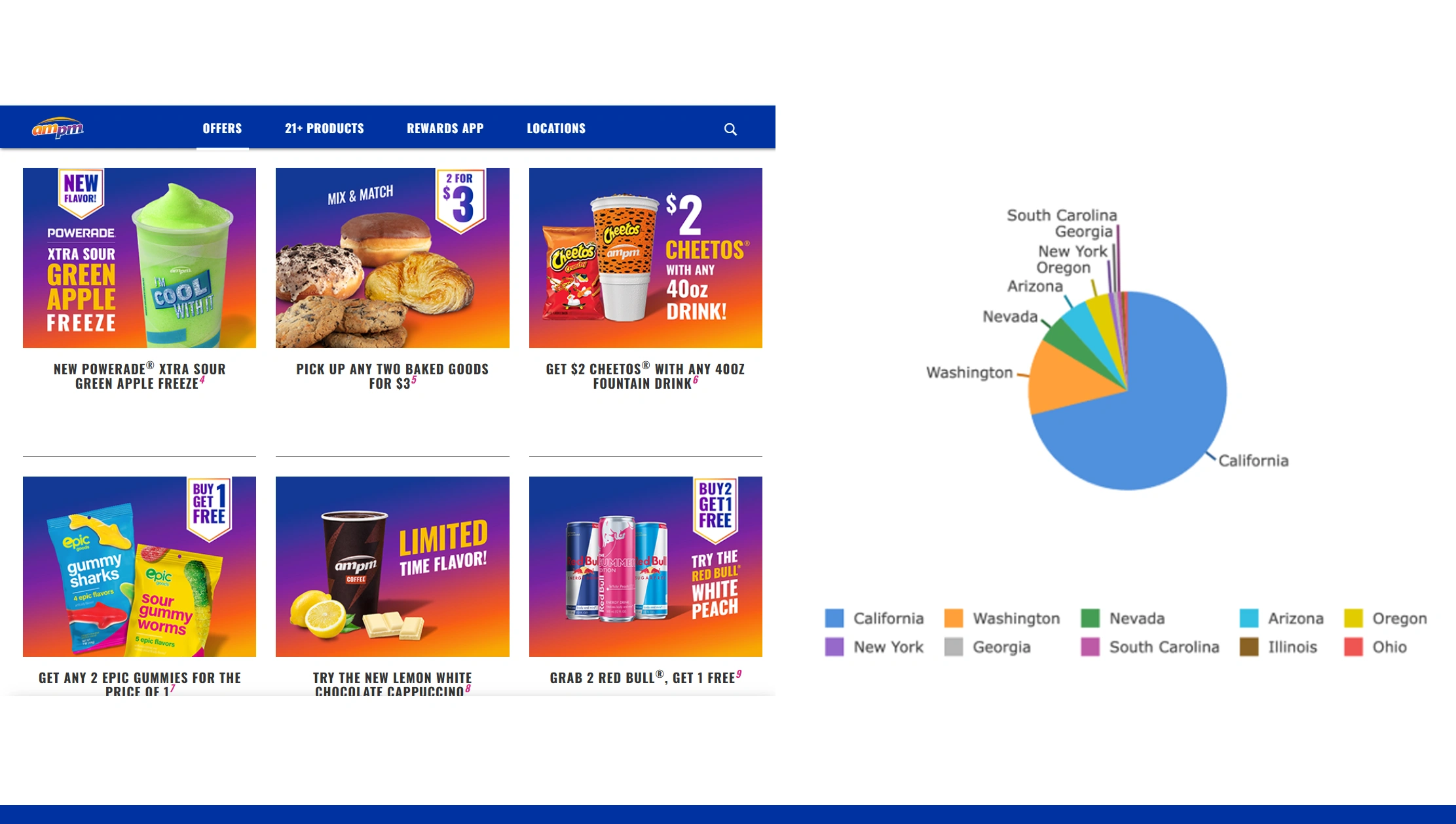 Fuel-Network-Optimization--Using-Scraping-AMPM-Store-Locations-Data-USA-for-Smarter-Expansion Fuel-Network-Optimization--Using-Scraping-AMPM-Store-Locations-Data-USA-for-Smarter-Expansion