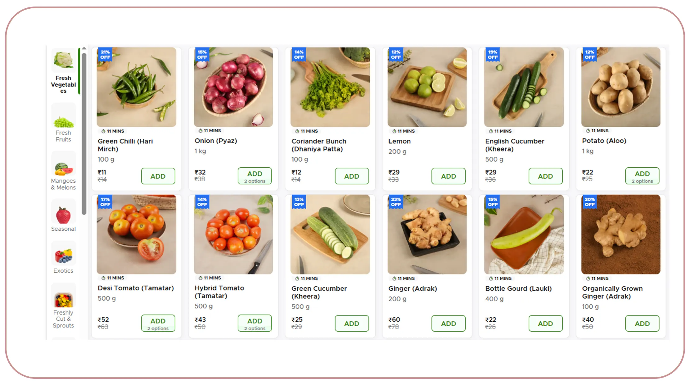 Market Growth and Data Requirements in Quick Commerce