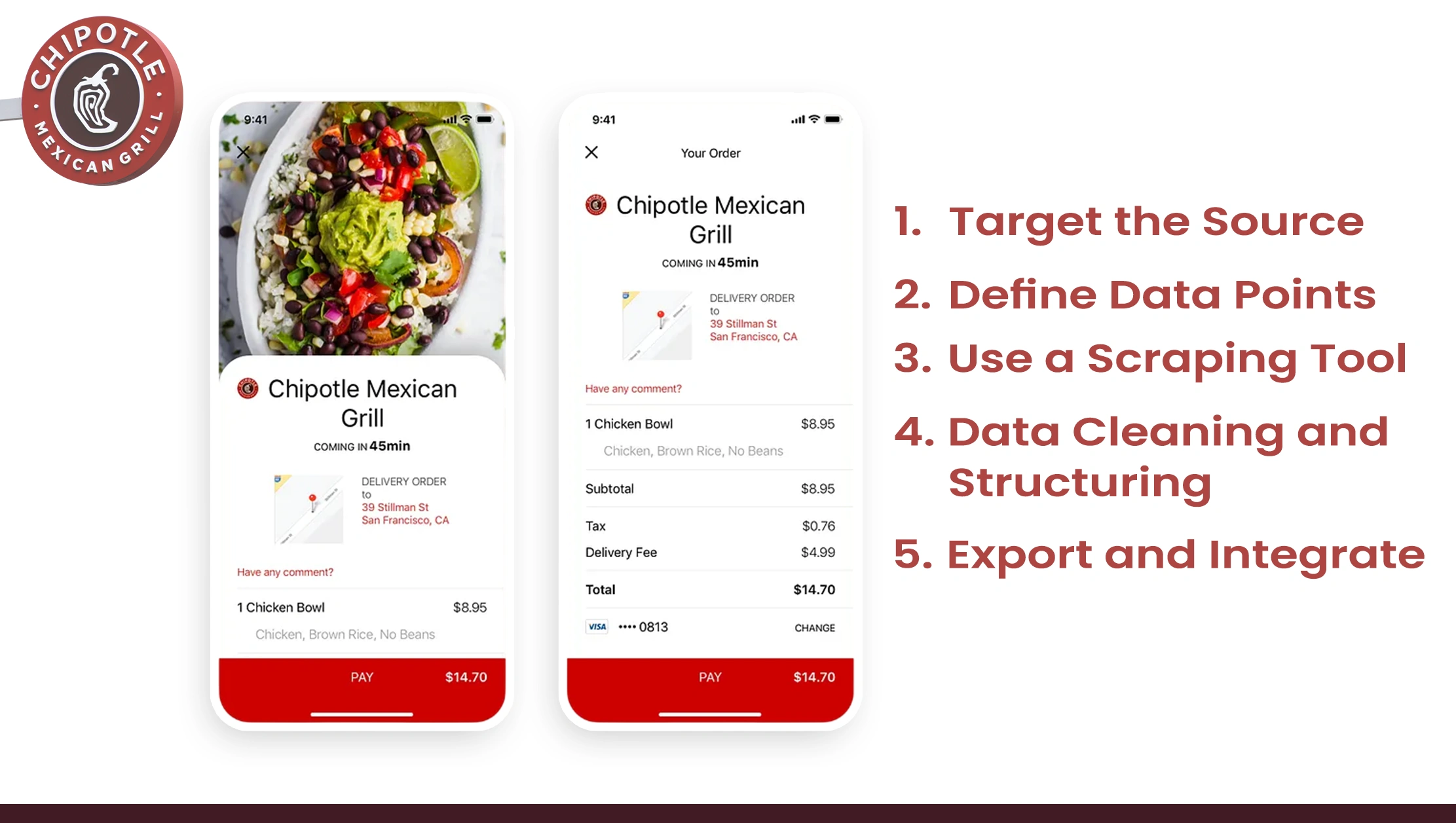 Steps-to-Scrape-Chipotle-Restaurant-Locations-Data-in-the-USA Steps-to-Scrape-Chipotle-Restaurant-Locations-Data-in-the-USA