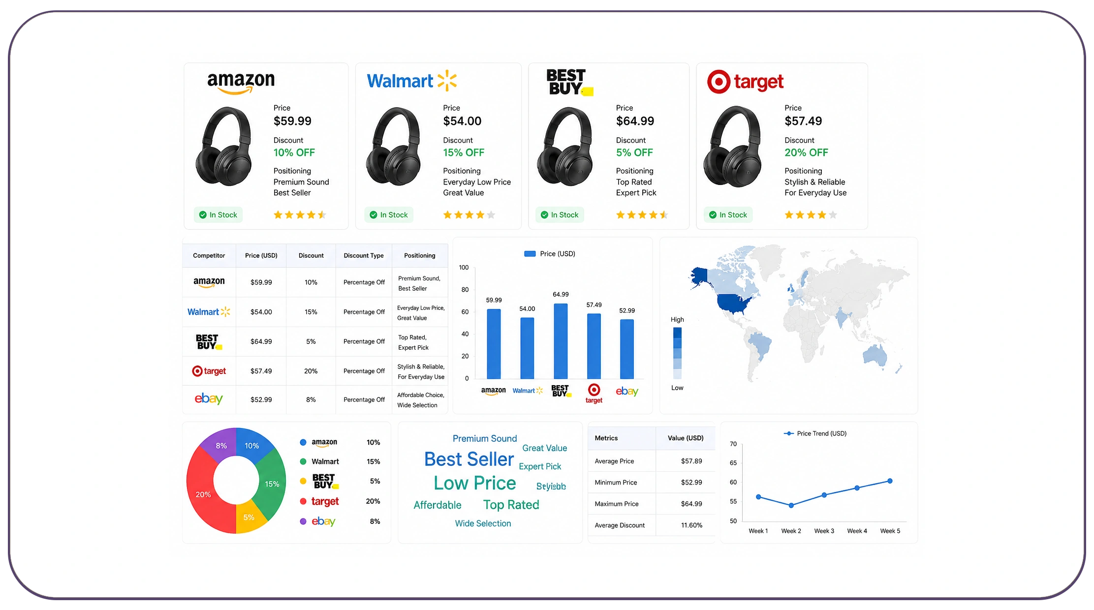 How does scrape competitor pricing and positioning data improve market entry decisions?