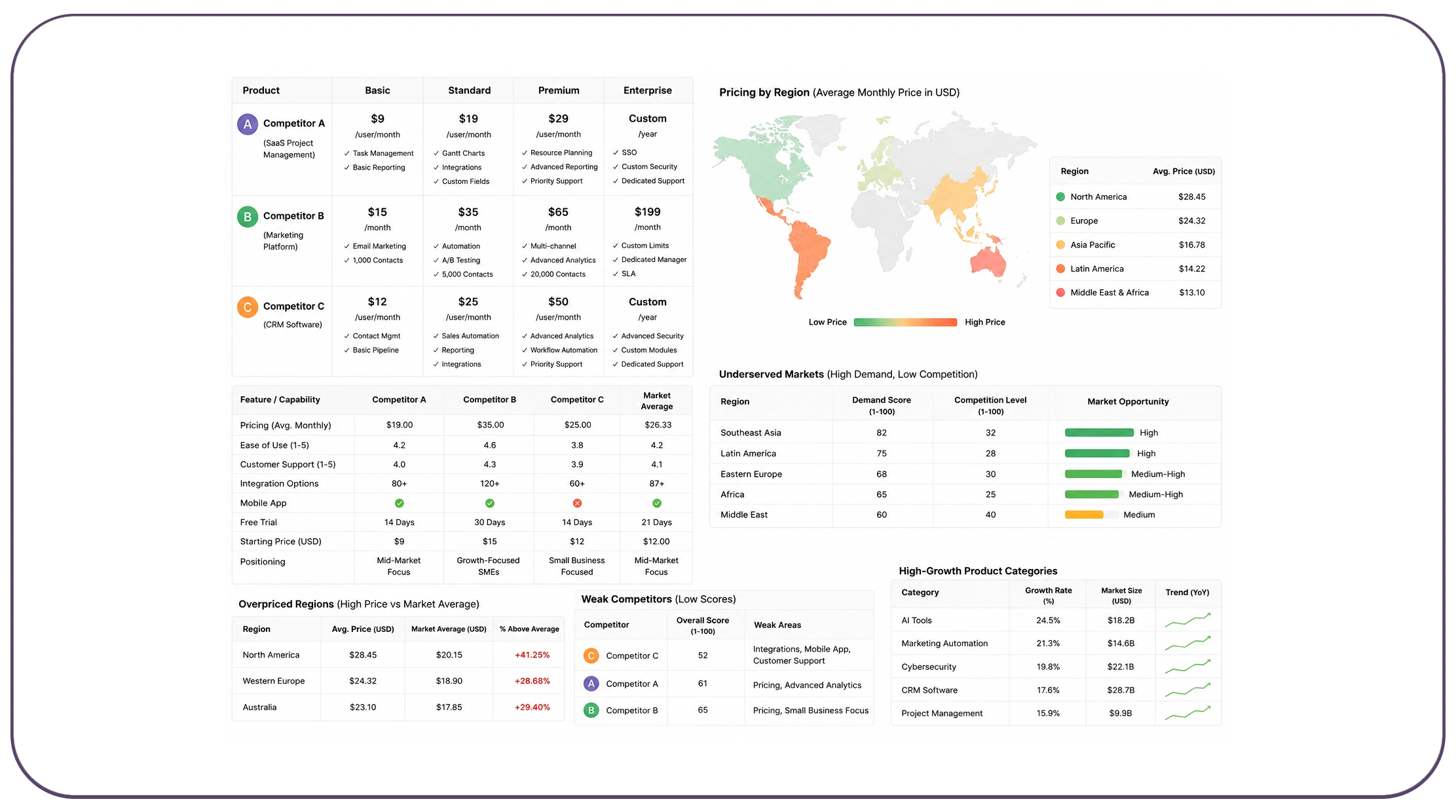 How to scrape pricing and positioning data for successful market entry strategies?