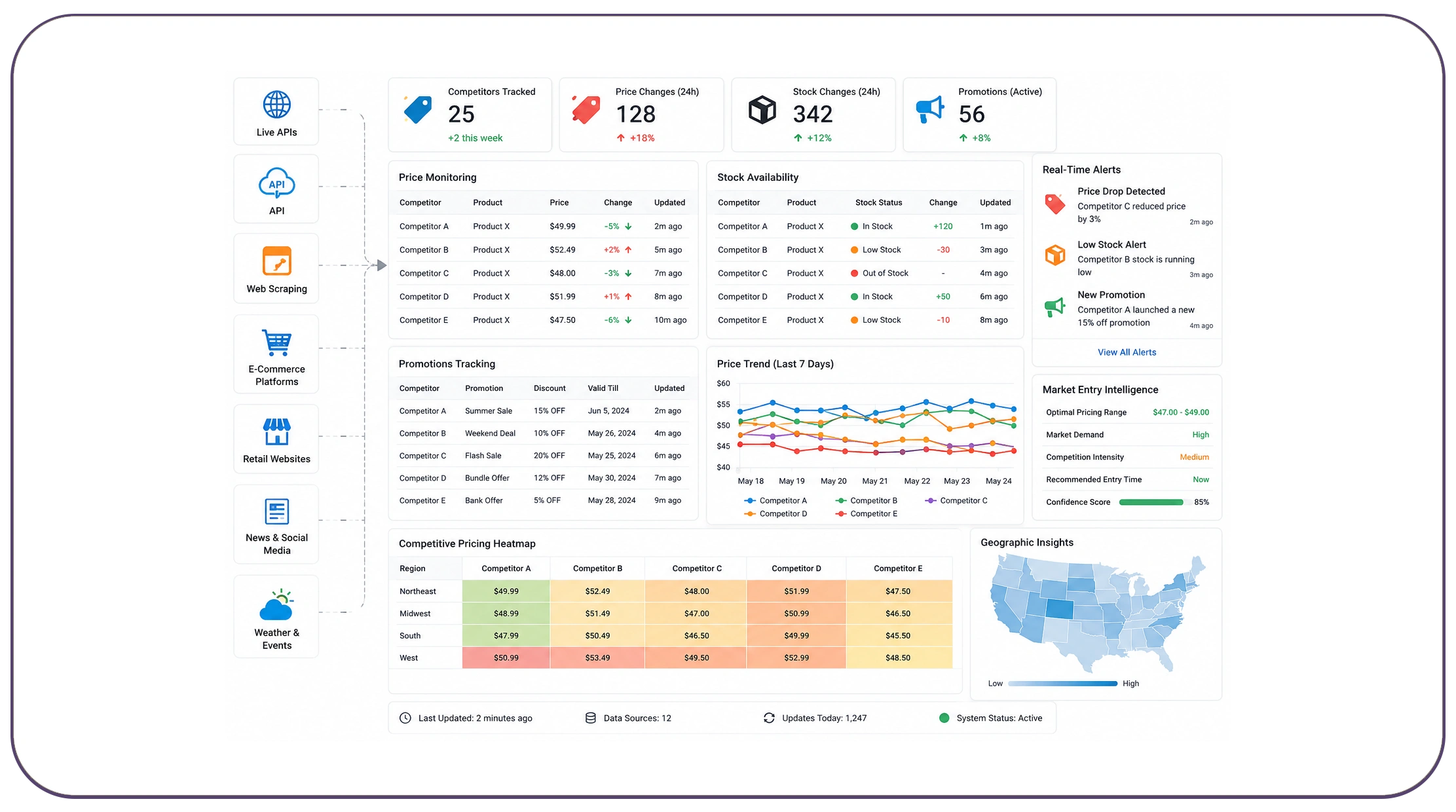 What is real-time competitive data intelligence for market entry and why is it critical?