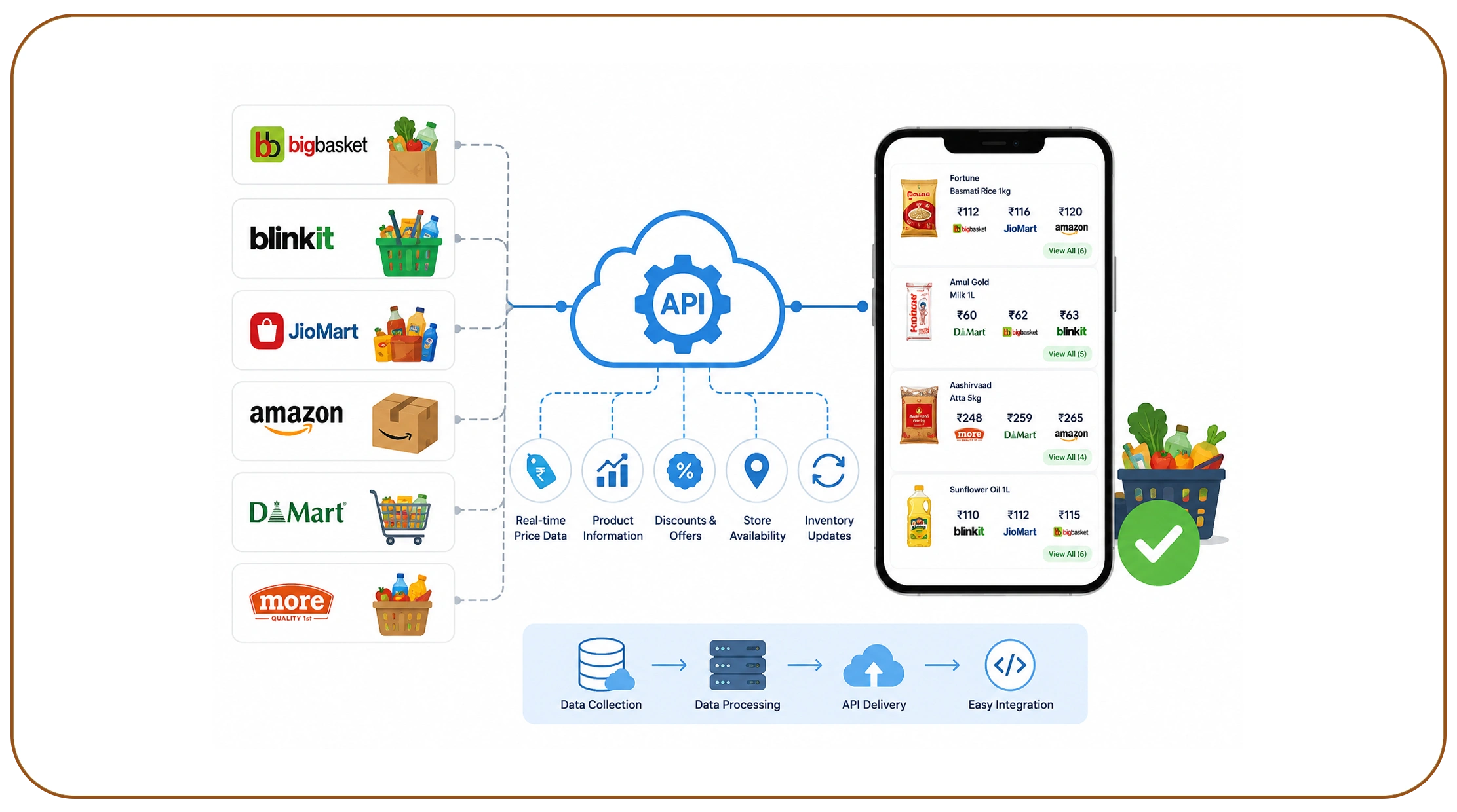 How Can Businesses Monitor Promotional Campaigns More Effectively?