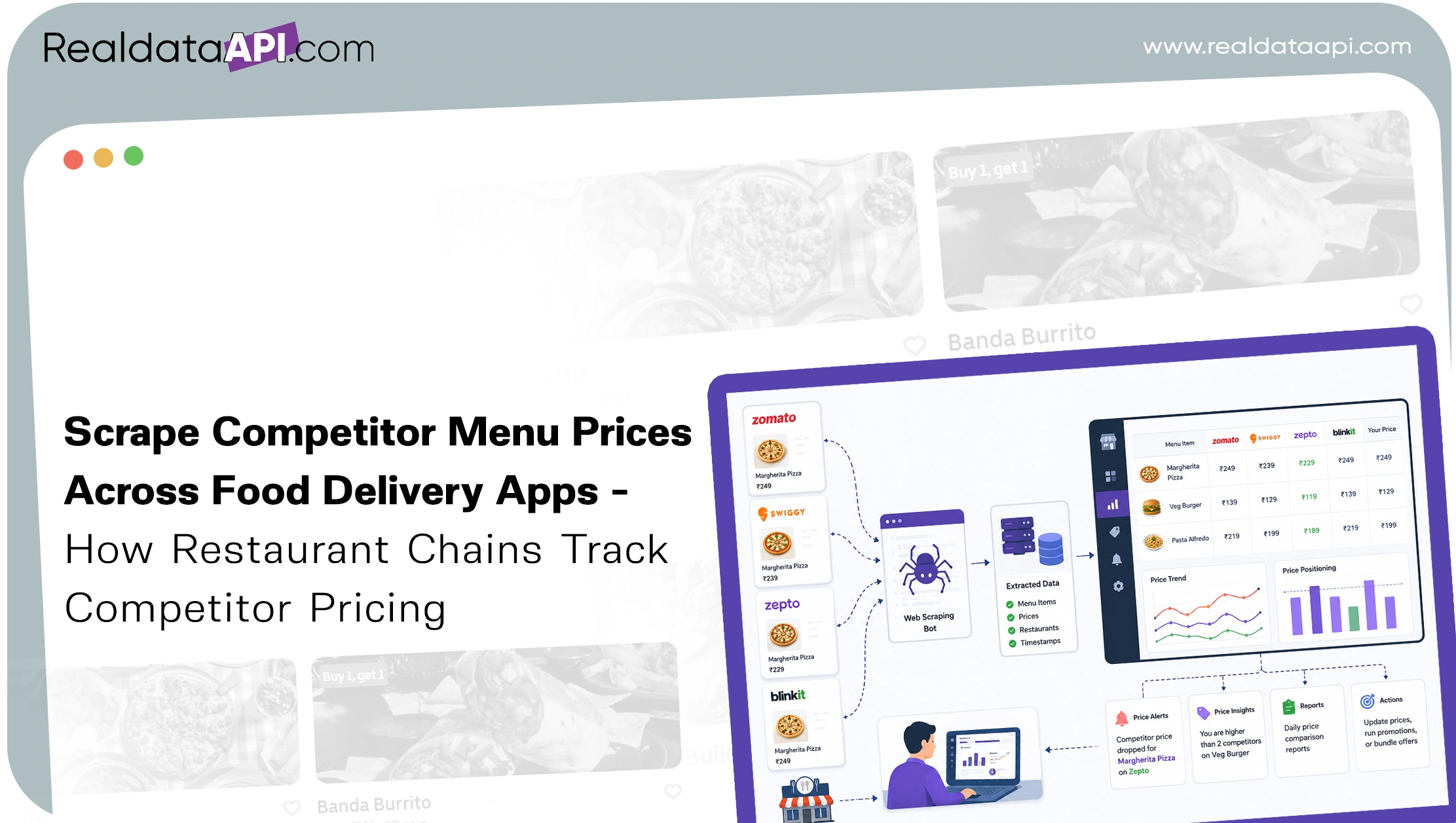 Scrape Competitor Menu Prices Across Food Delivery Apps - How Restaurant Chains Track Competitor Pricing 