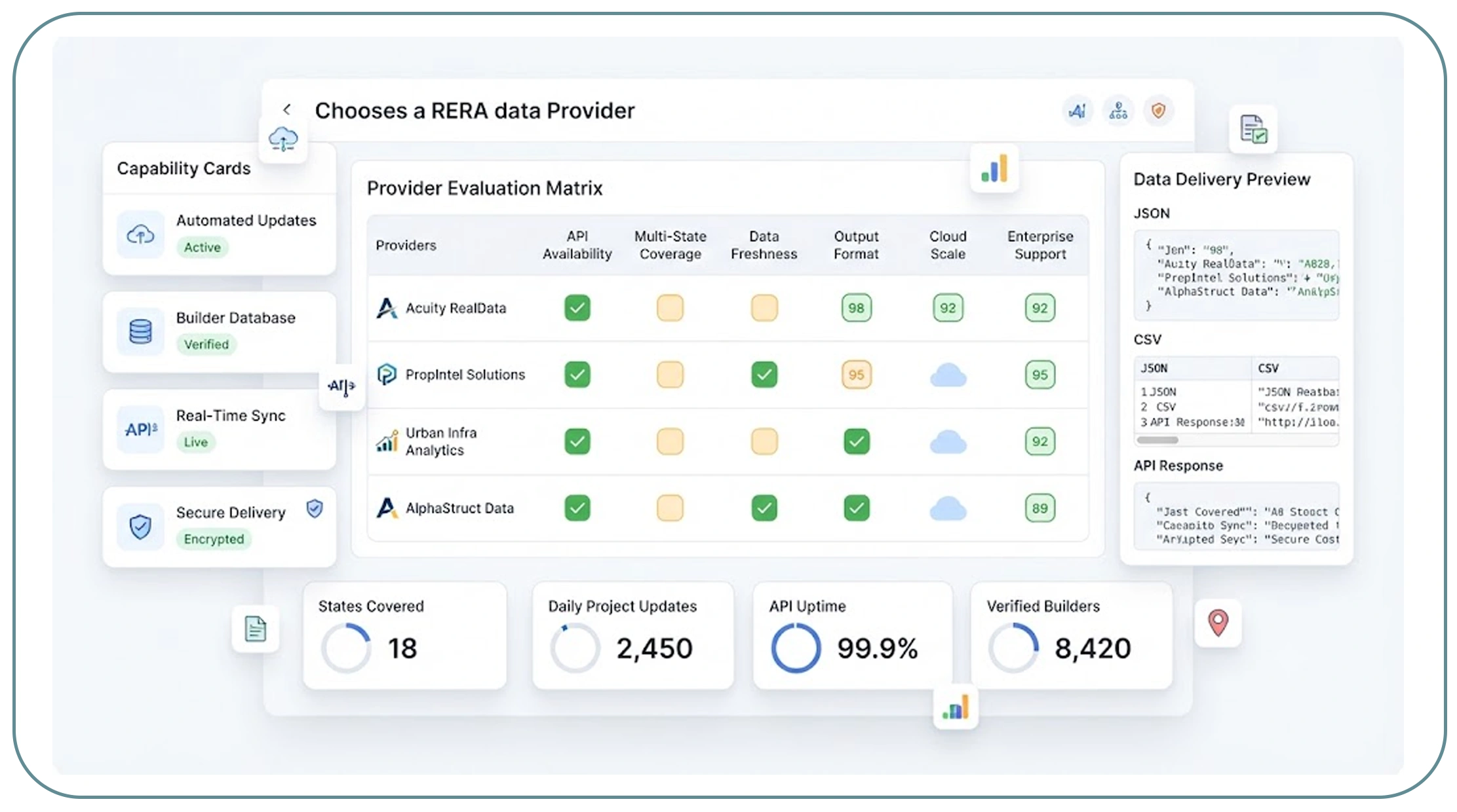 How Can Businesses Choose the Right RERA Data Partner?