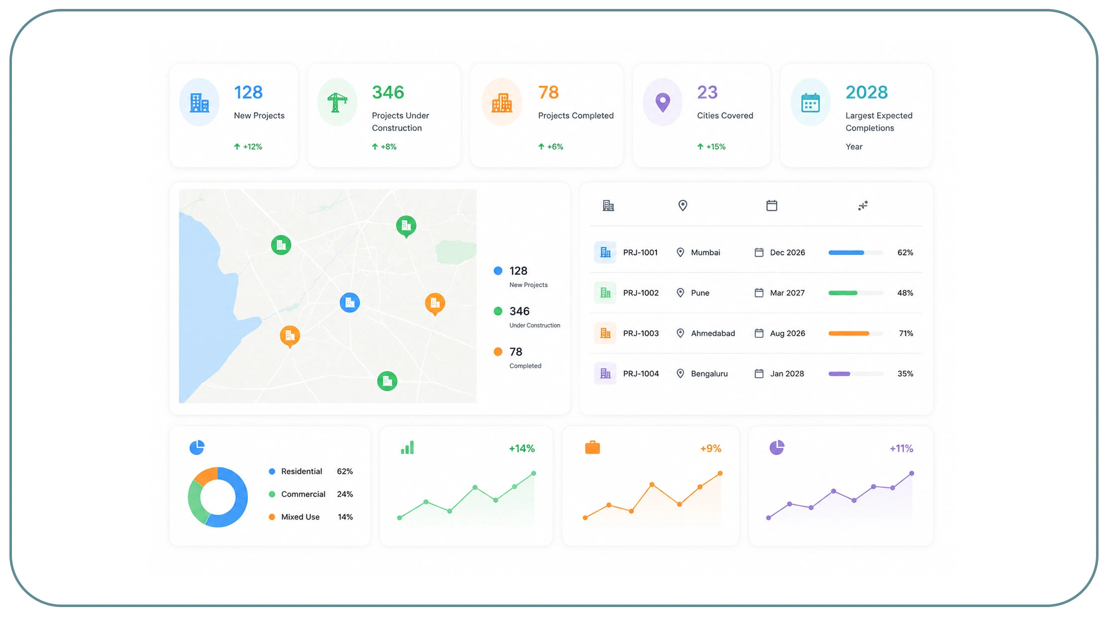 How Can Businesses Monitor Construction Activity in Real Time?