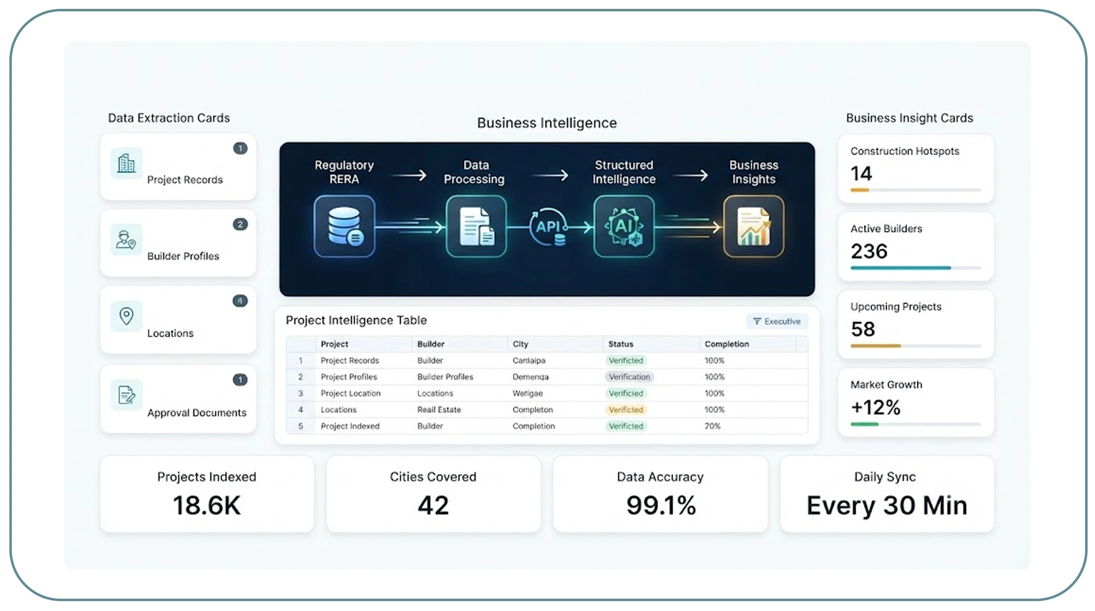 How Can Companies Turn Regulatory Data into Business Intelligence?