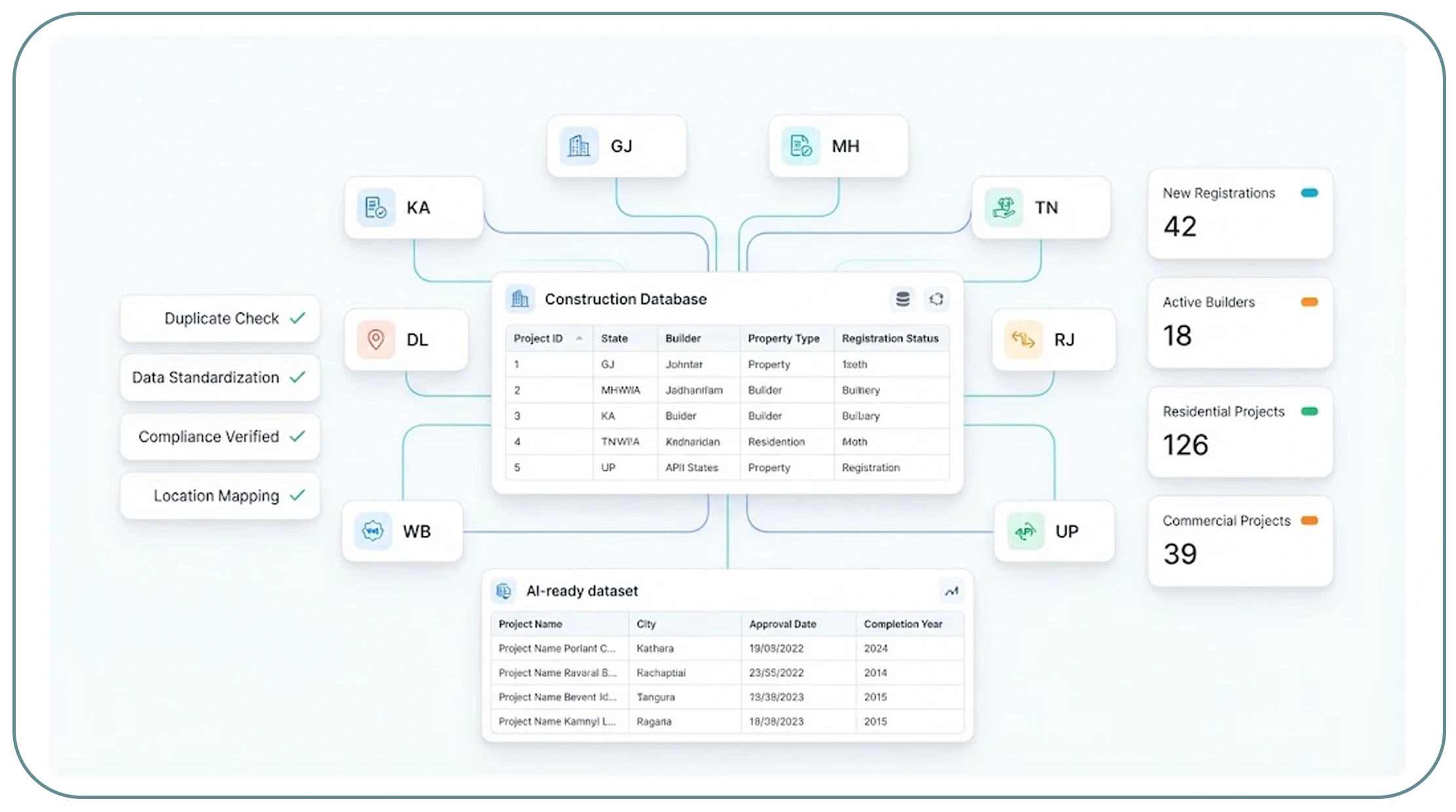 How Can Organizations Build Reliable Construction Intelligence Databases?