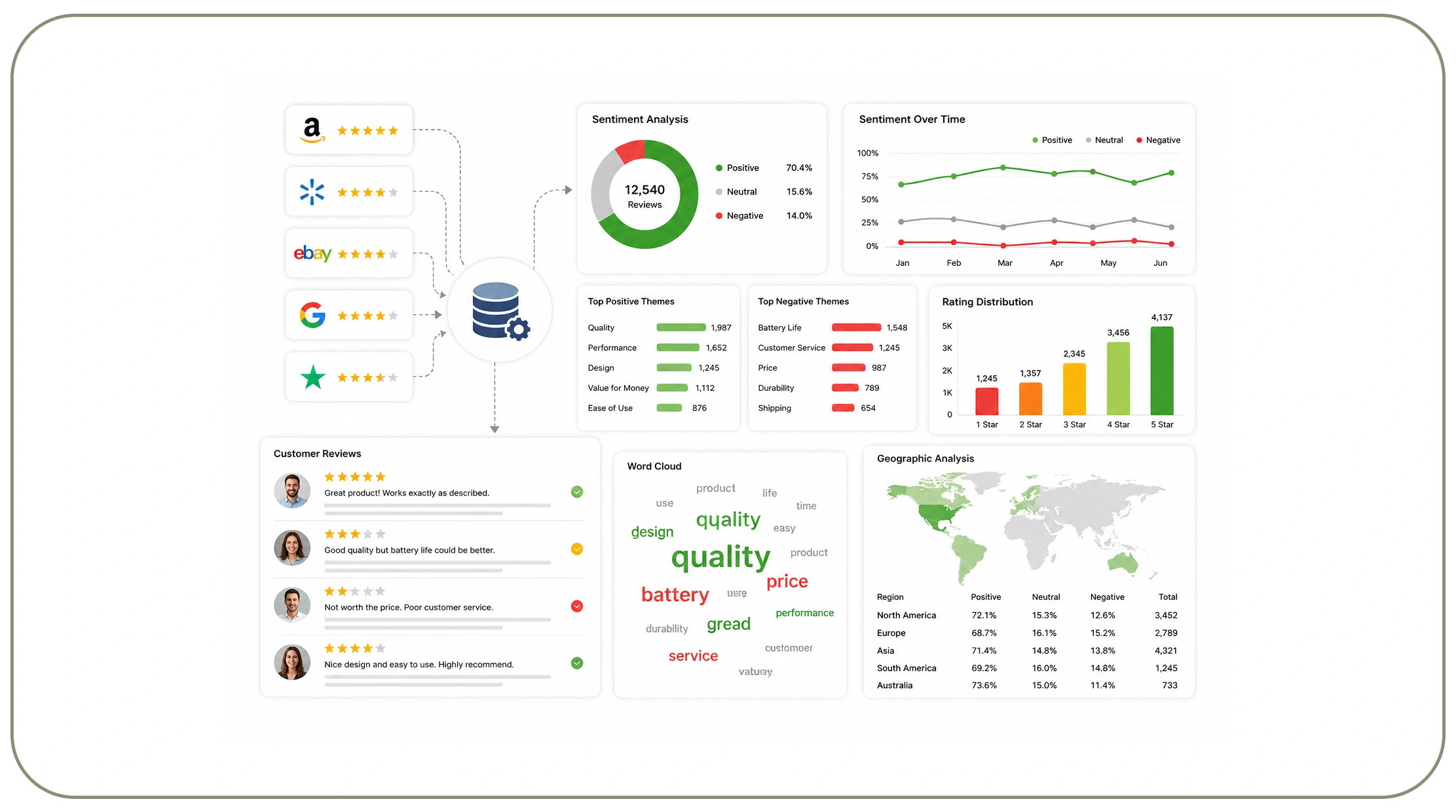 How Can Businesses Turn Customer Reviews into Better Decisions?