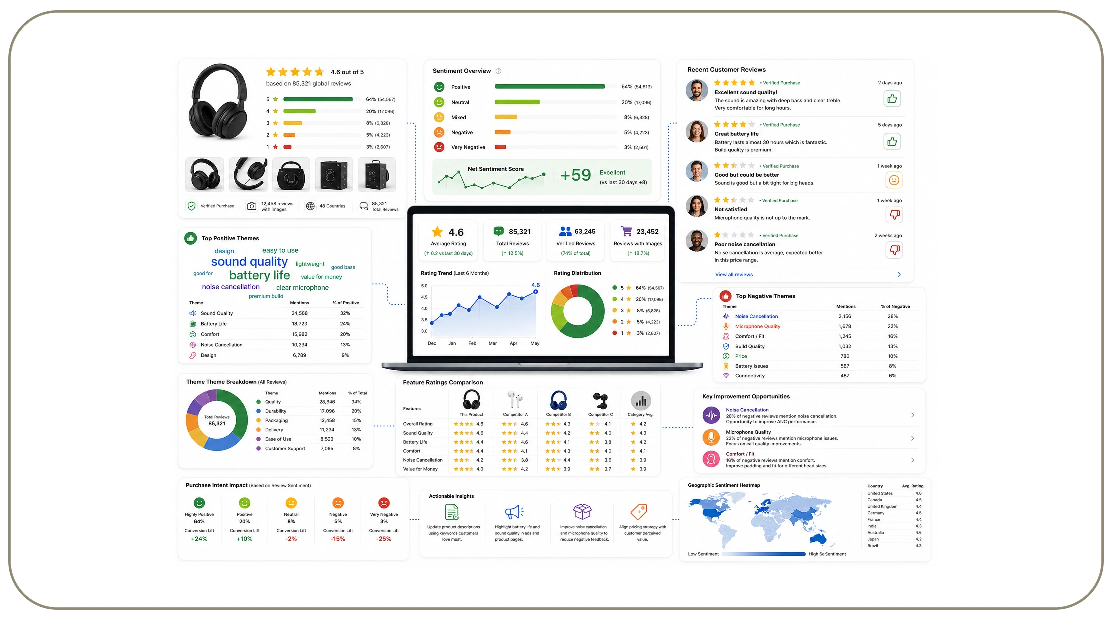 How Can Review Intelligence Improve Conversion Rates?