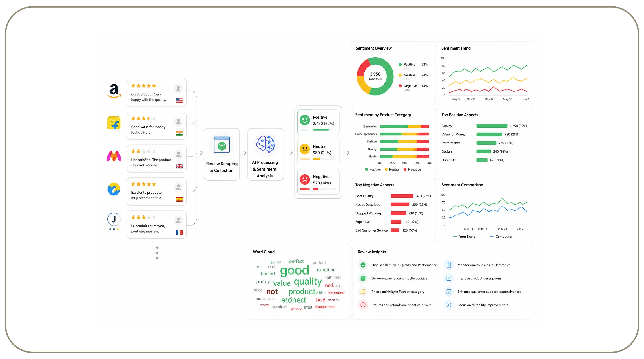 How Does AI Reveal Hidden Customer Opinions?