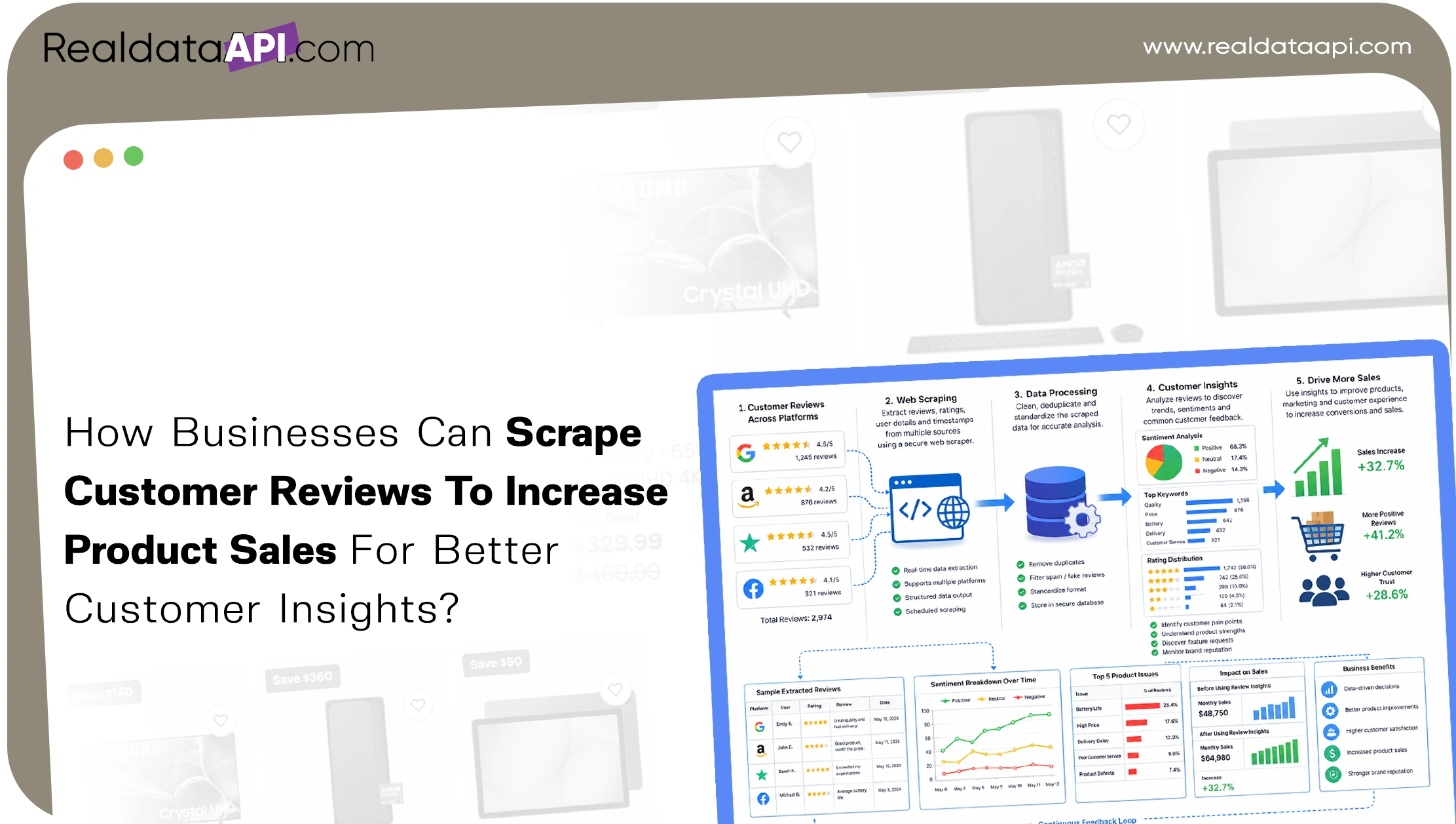 How Businesses Can Scrape Customer Reviews To Increase Product Sales For Better Customer
                        Insights