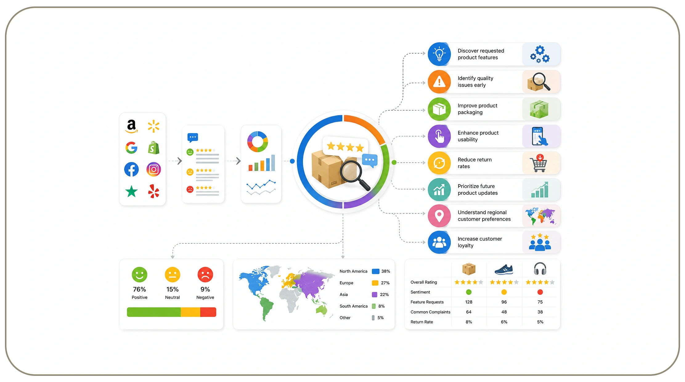 Why Should Companies Use Customer Feedback to Improve Their Products?
