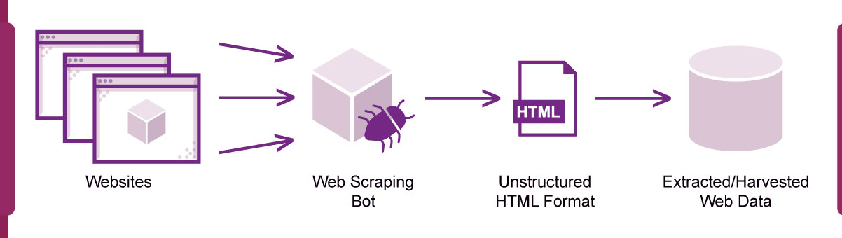 What-is-Web-Scraping