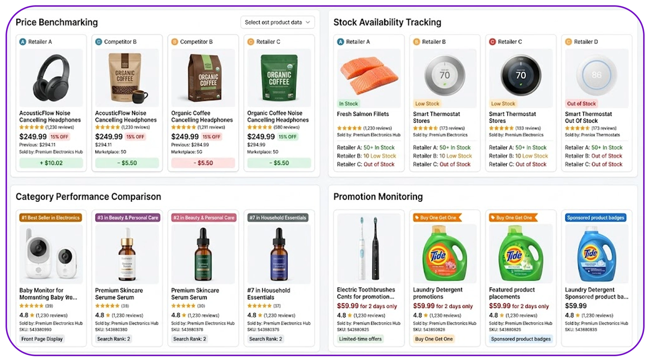 How does retail data scraping improve digital shelf analysis?