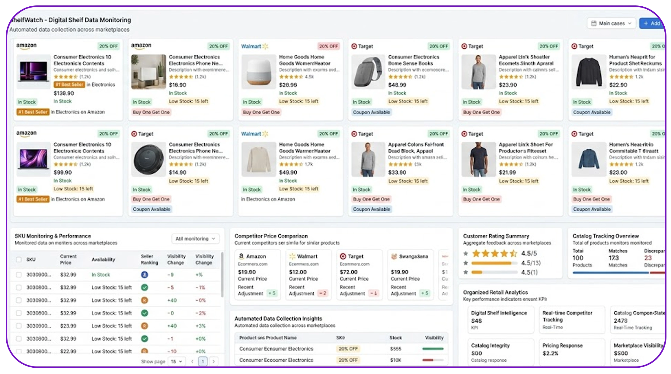 How is web scraping used for digital shelf data in retail brands?